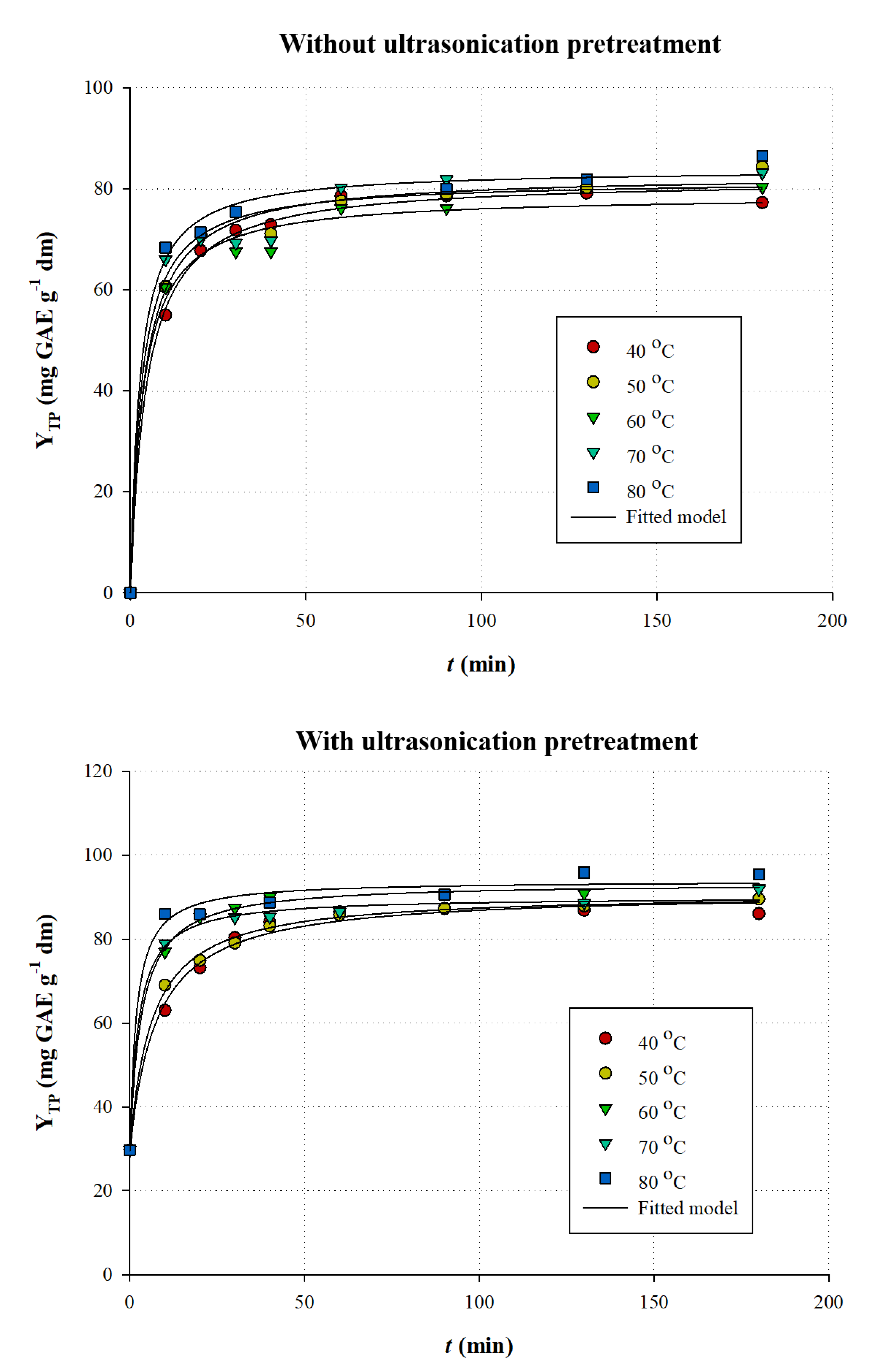 Applsci 10 00220 g005 Applsci 10 00220 g005