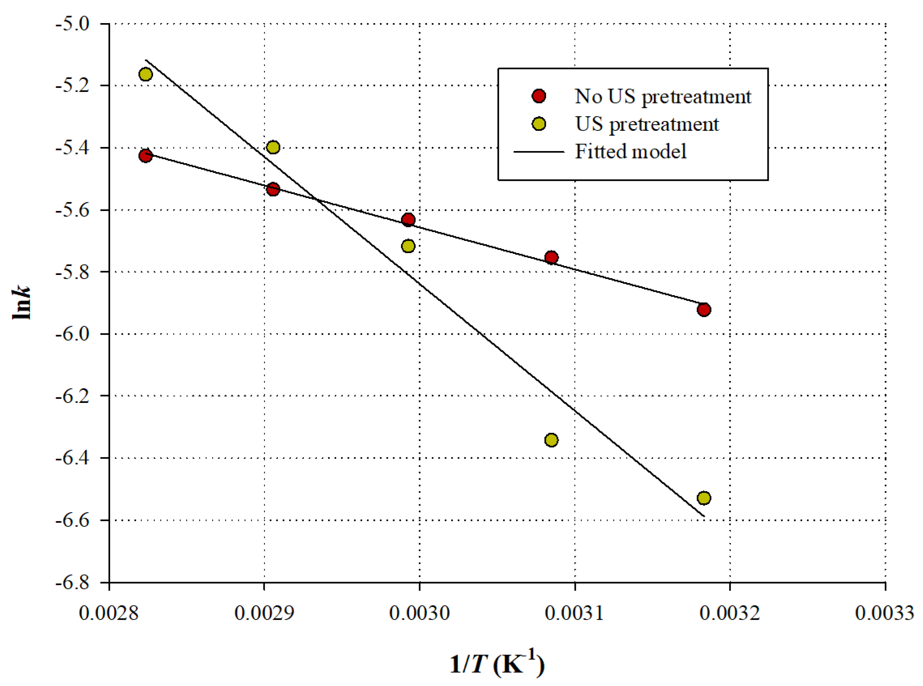 Applsci 10 00220 g006 Applsci 10 00220 g006
