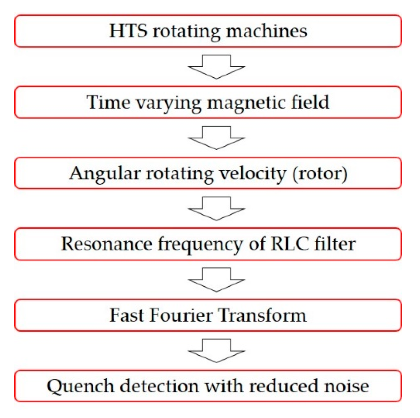 Applsci 10 00223 g001