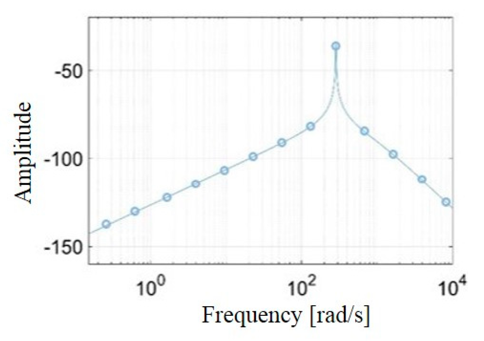 Applsci 10 00223 g006