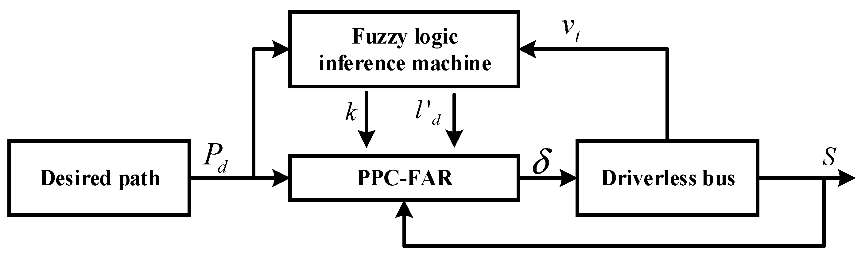 Applsci 10 00230 g005 Applsci 10 00230 g005
