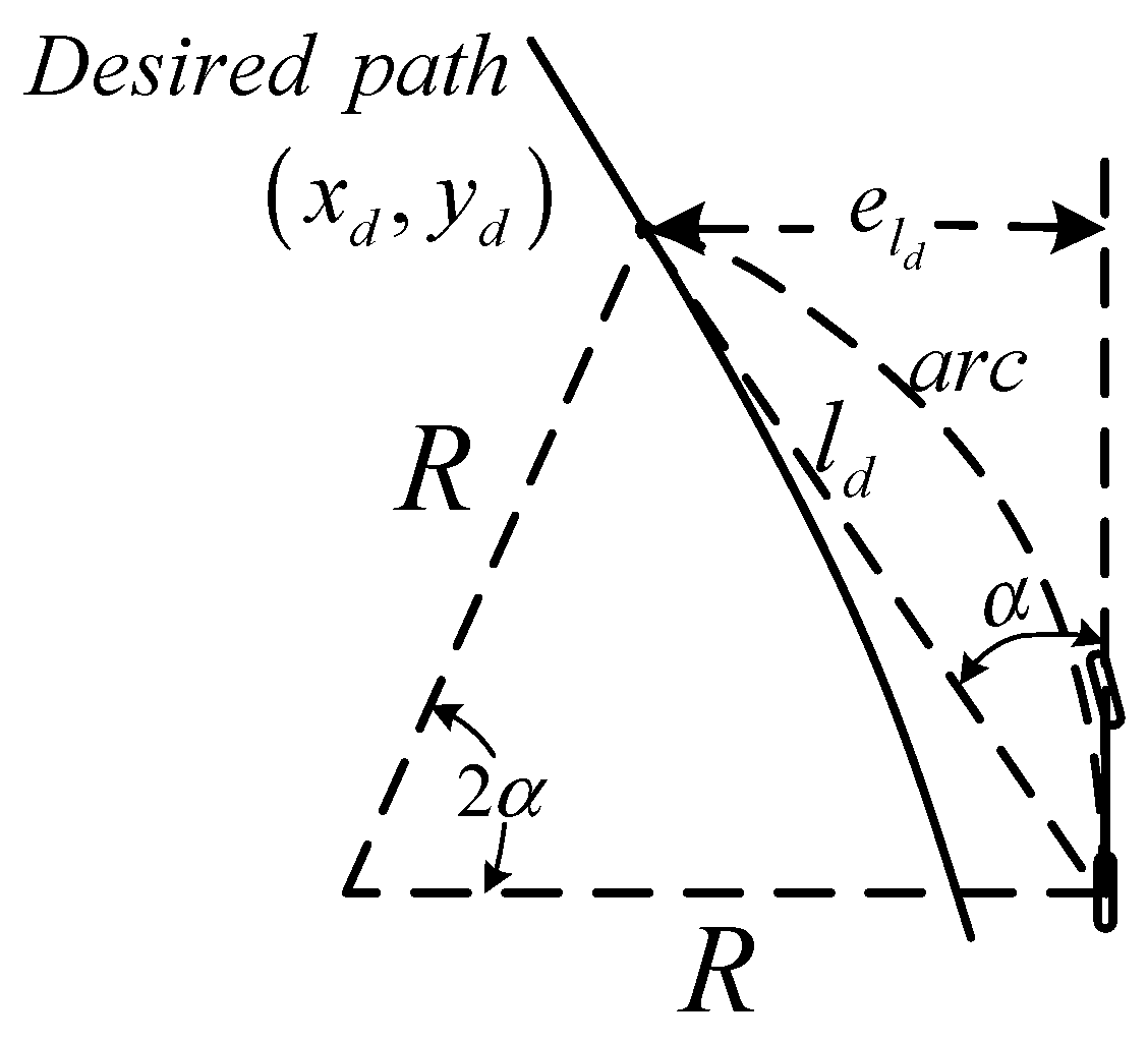 Applsci 10 00230 g006 Applsci 10 00230 g006