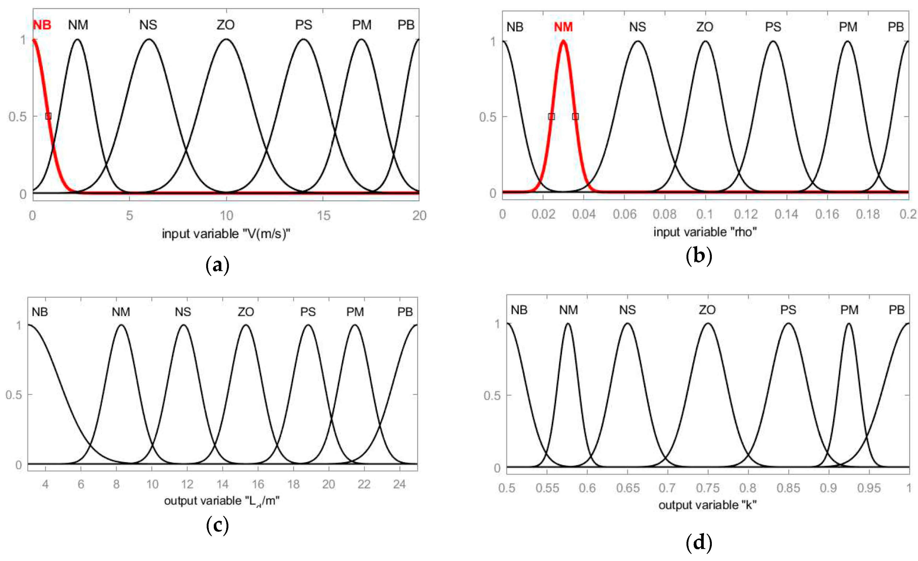 Applsci 10 00230 g009 Applsci 10 00230 g009