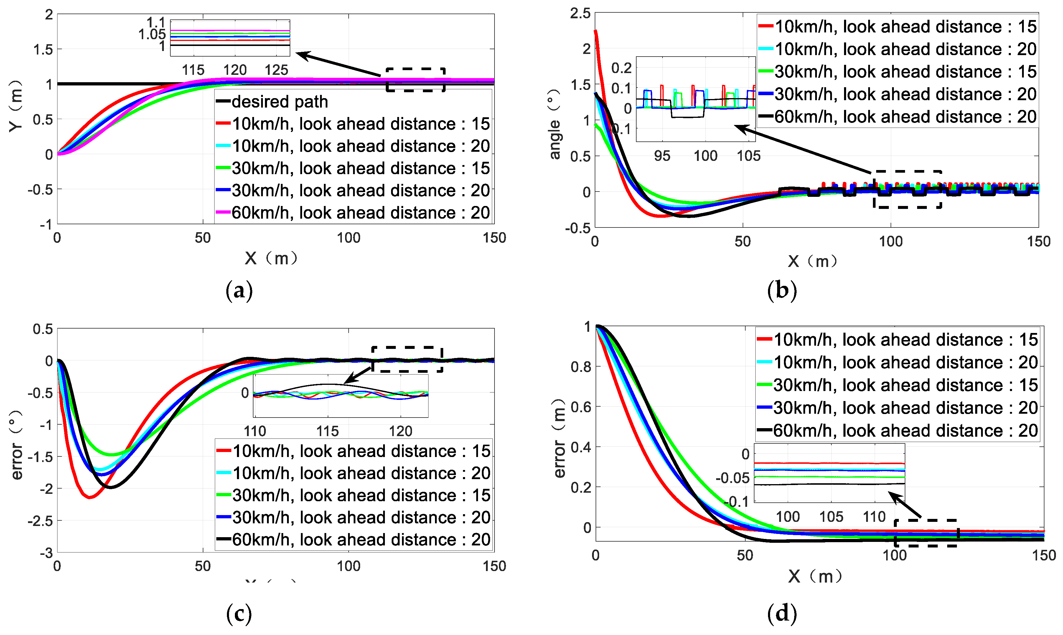 Applsci 10 00230 g014 Applsci 10 00230 g014