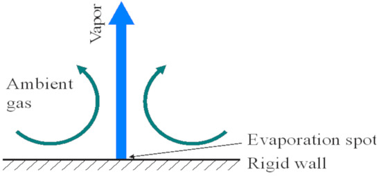 Applsci 10 00231 g0a1