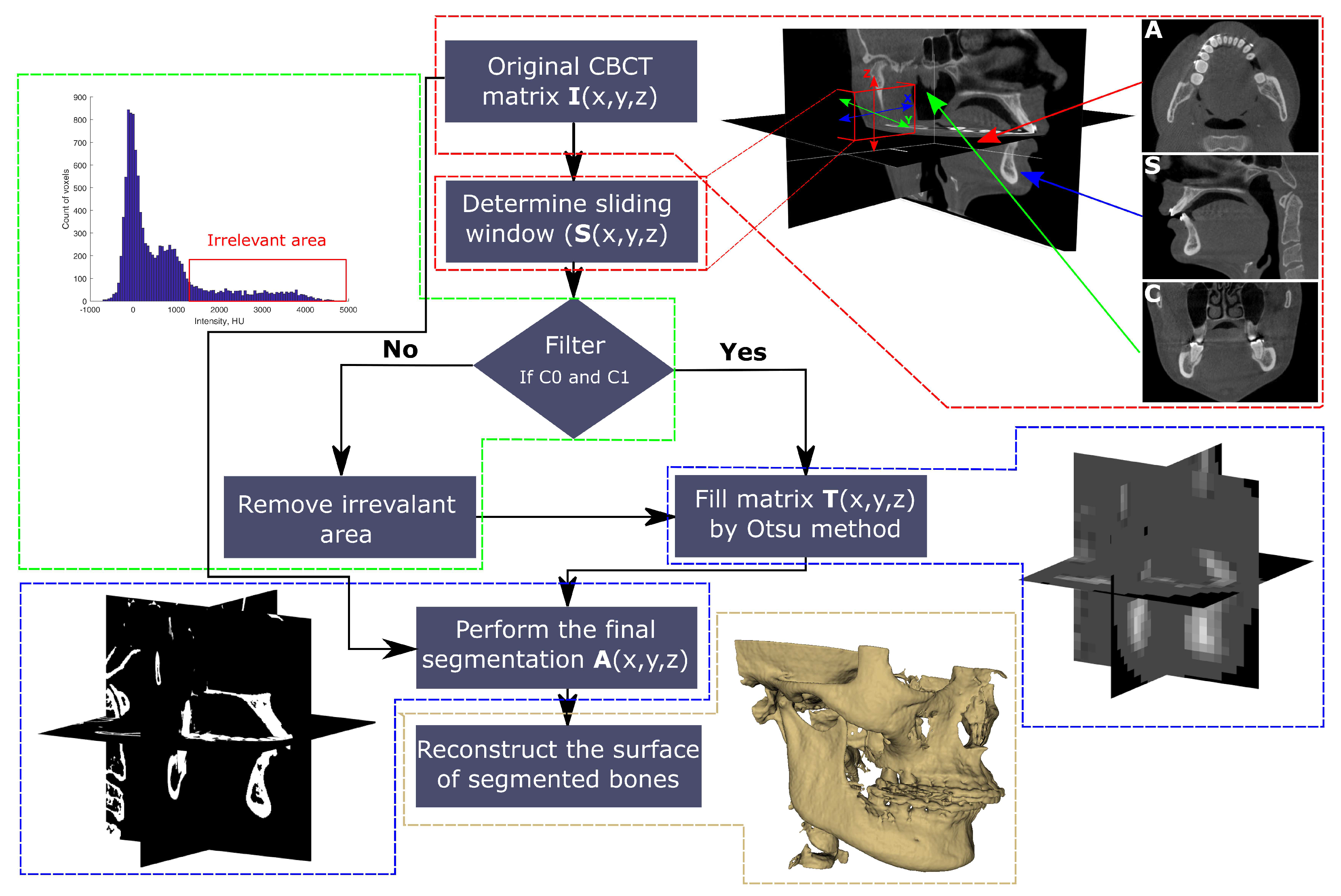 Applsci 10 00236 g002