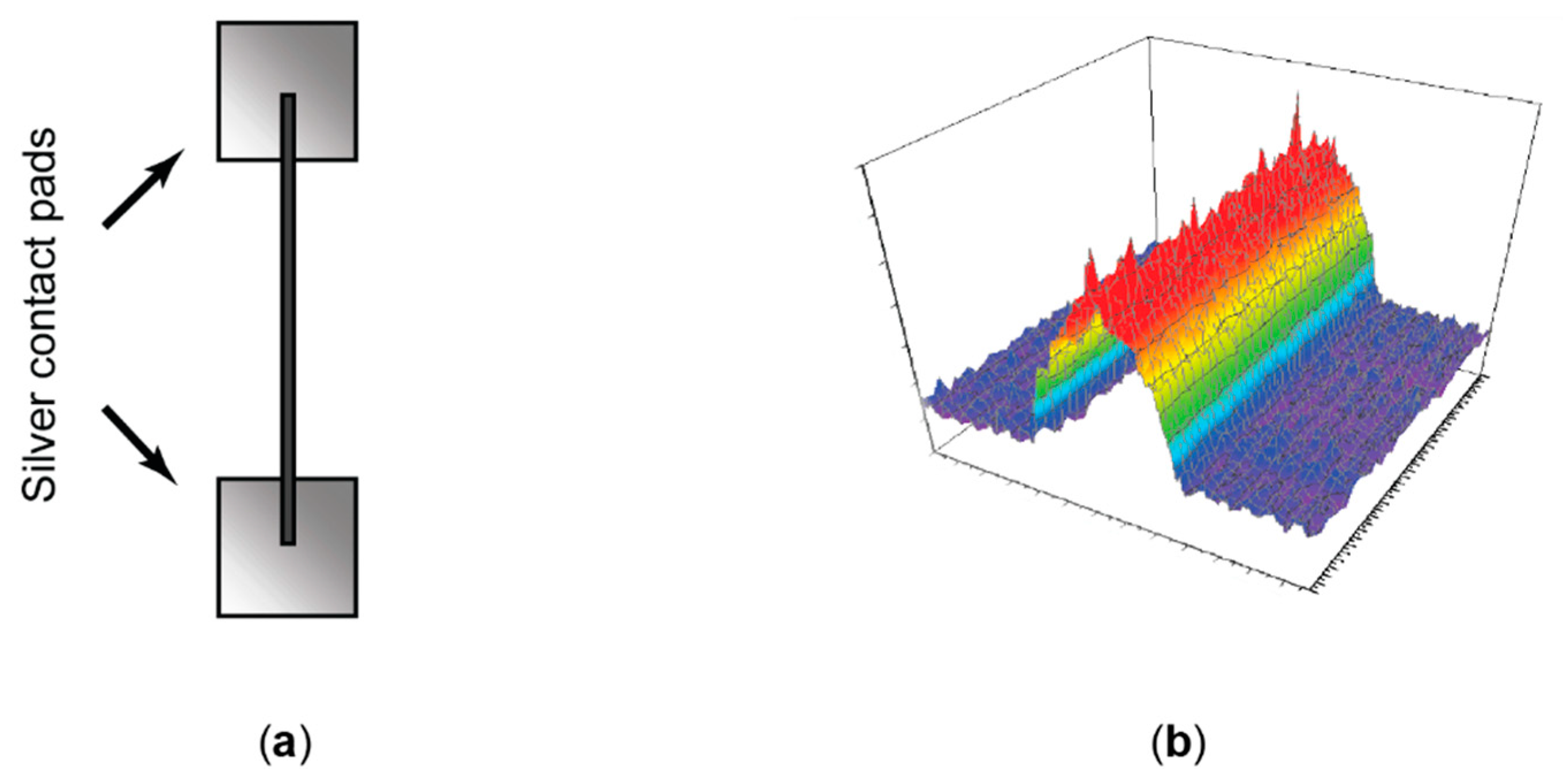 Applsci 10 00246 g002