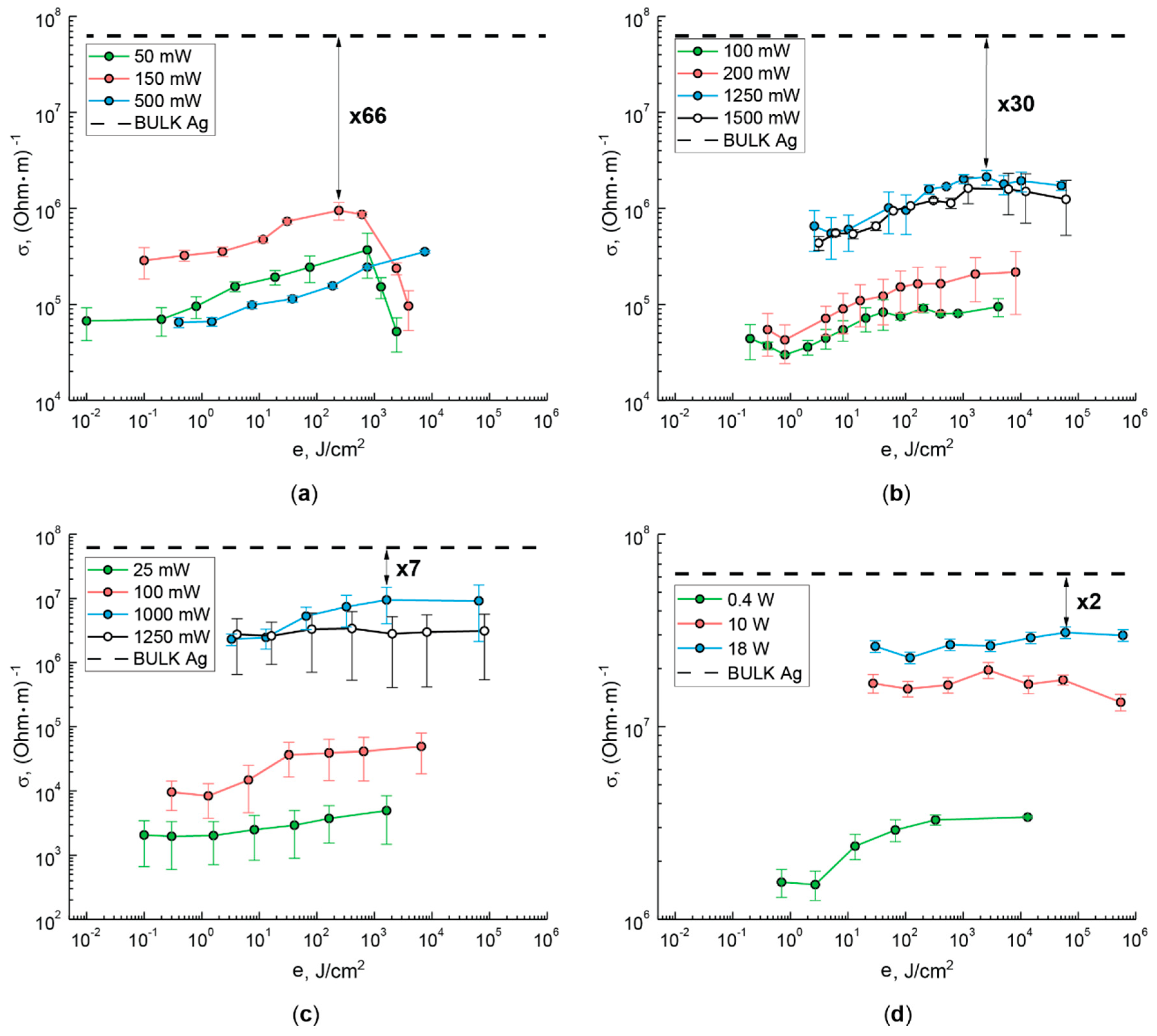 Applsci 10 00246 g004
