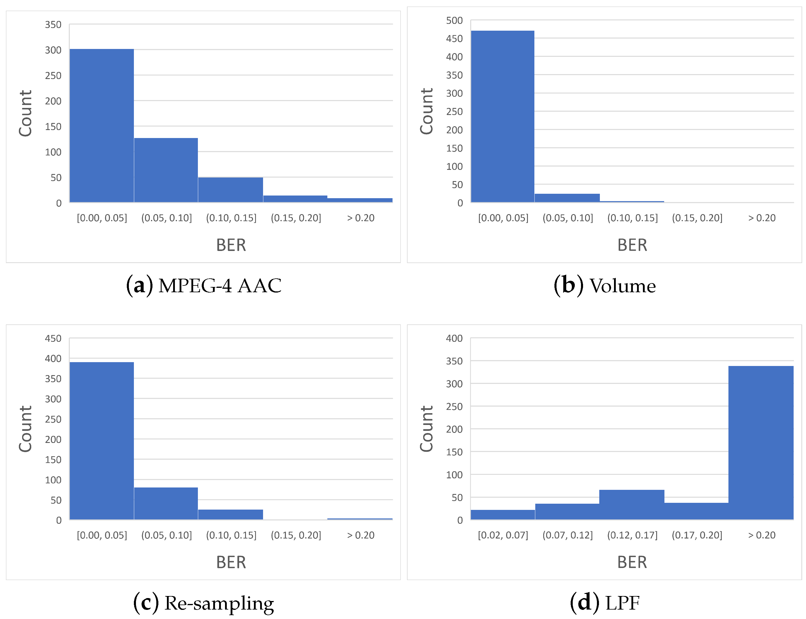Applsci 10 00249 g005