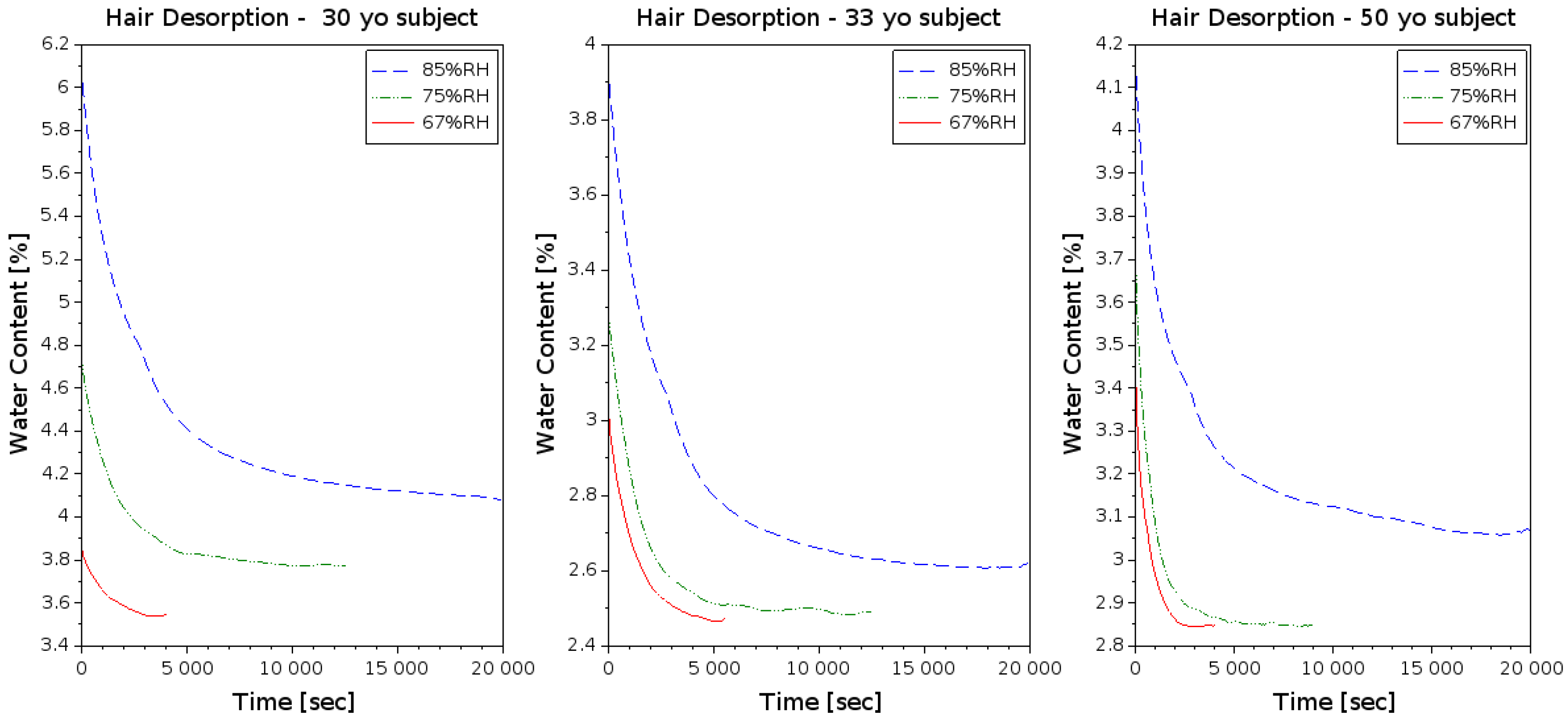 Applsci 10 00256 g009 Applsci 10 00256 g009