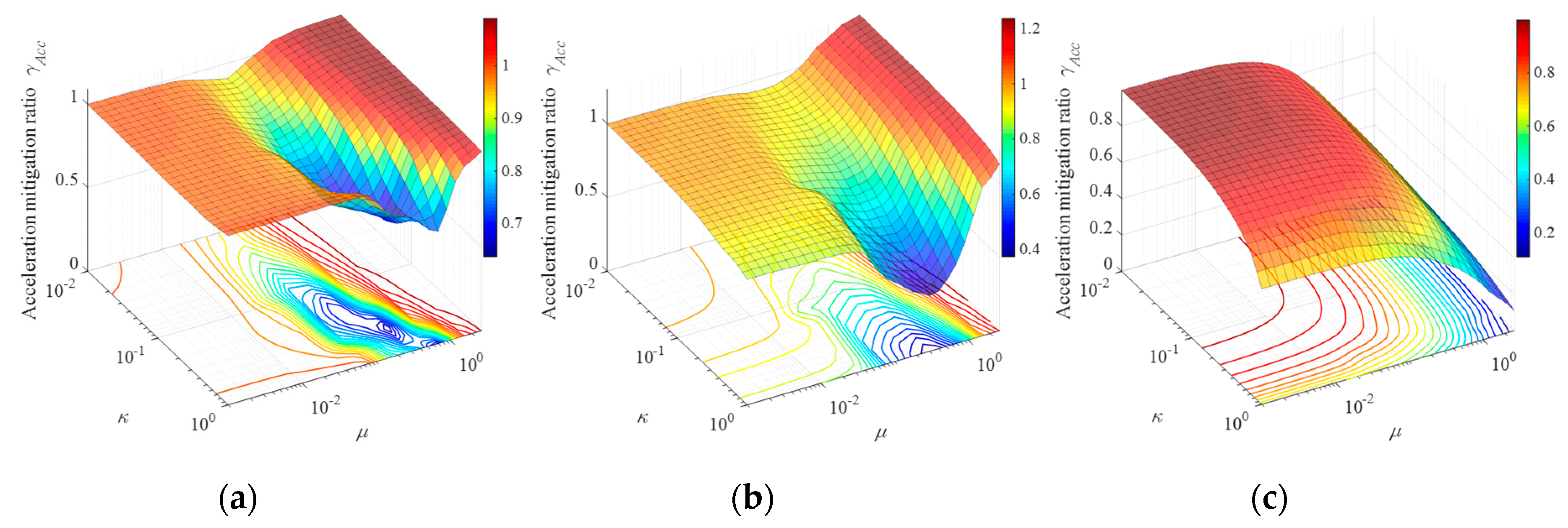 Applsci 10 00257 g007