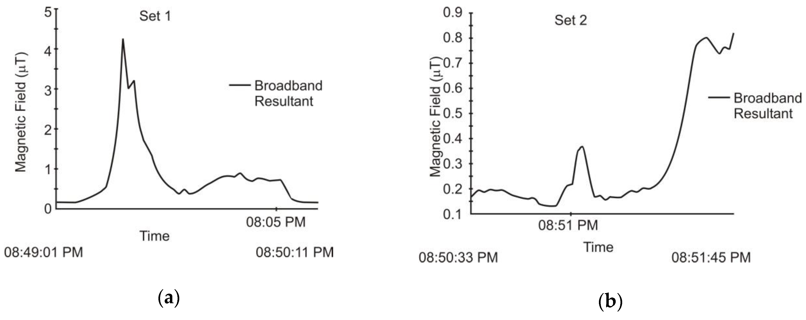 Applsci 10 00260 g007