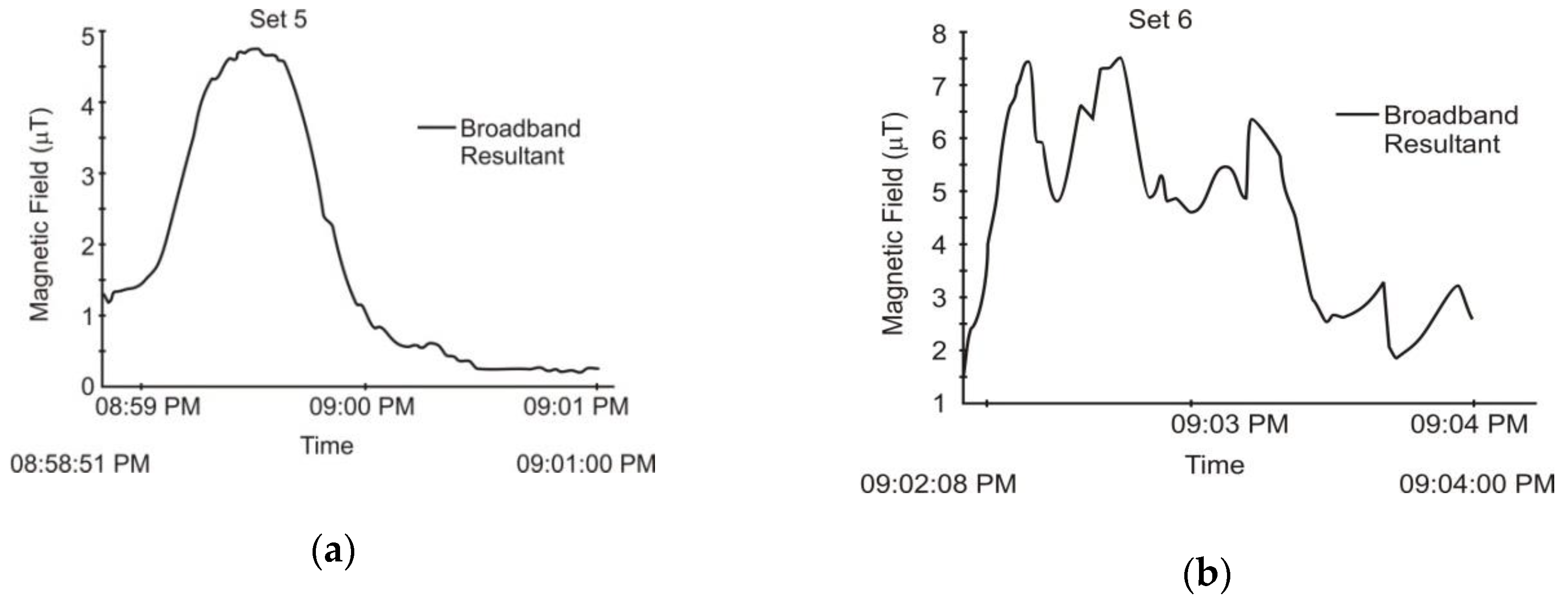 Applsci 10 00260 g009