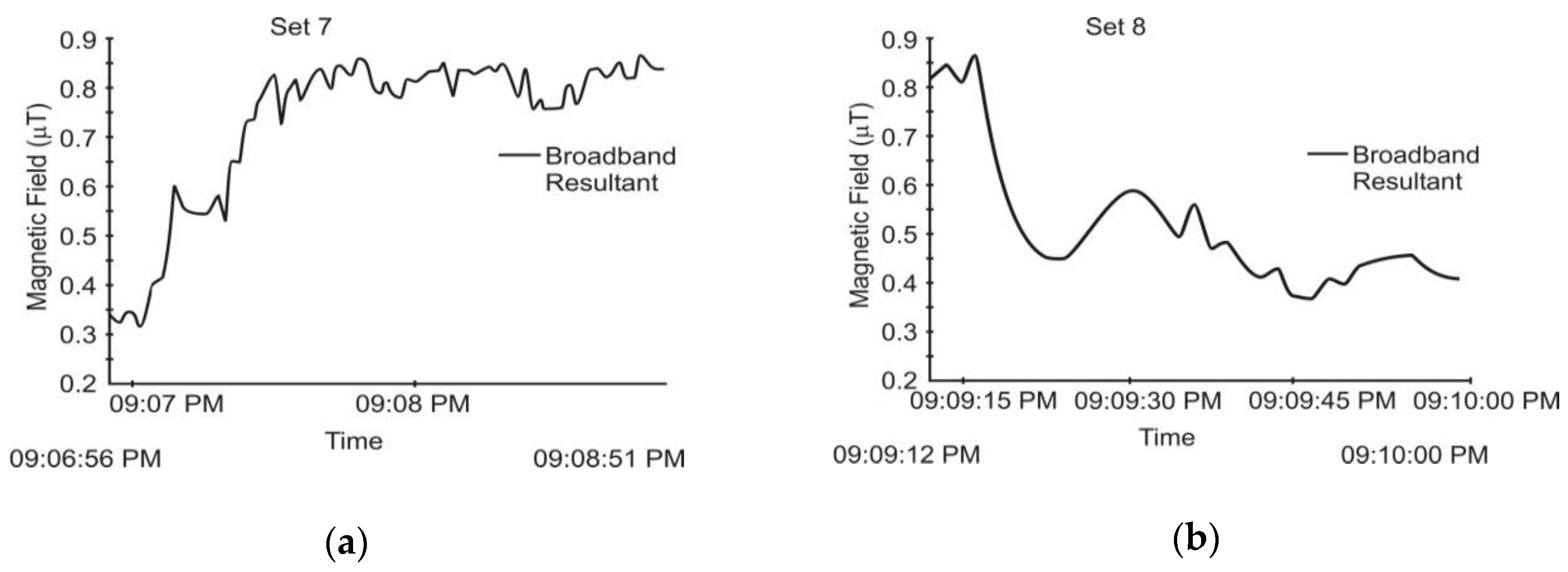 Applsci 10 00260 g010