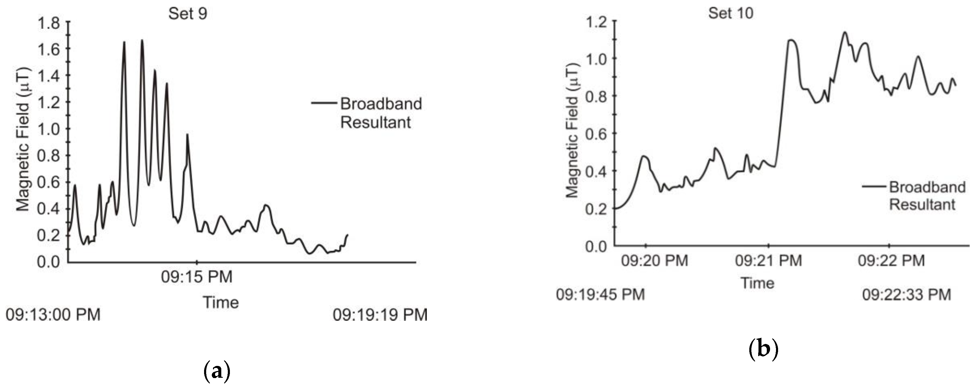 Applsci 10 00260 g011