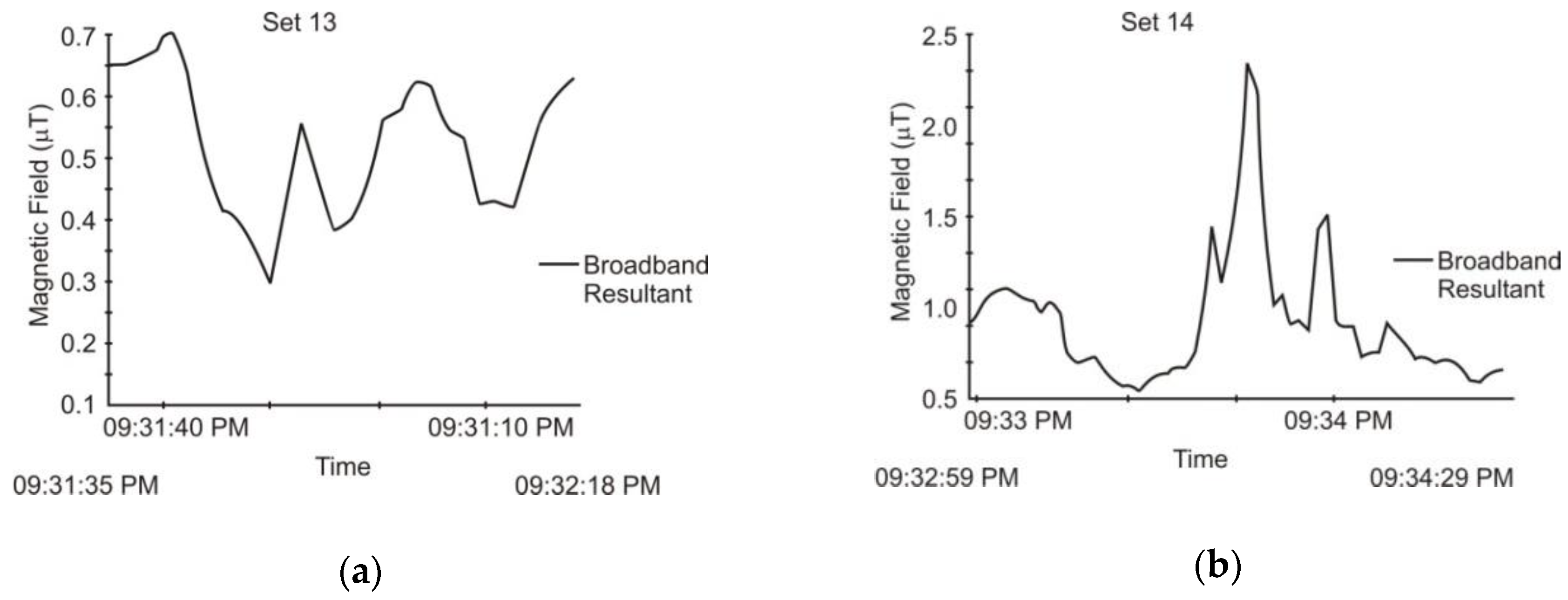 Applsci 10 00260 g013