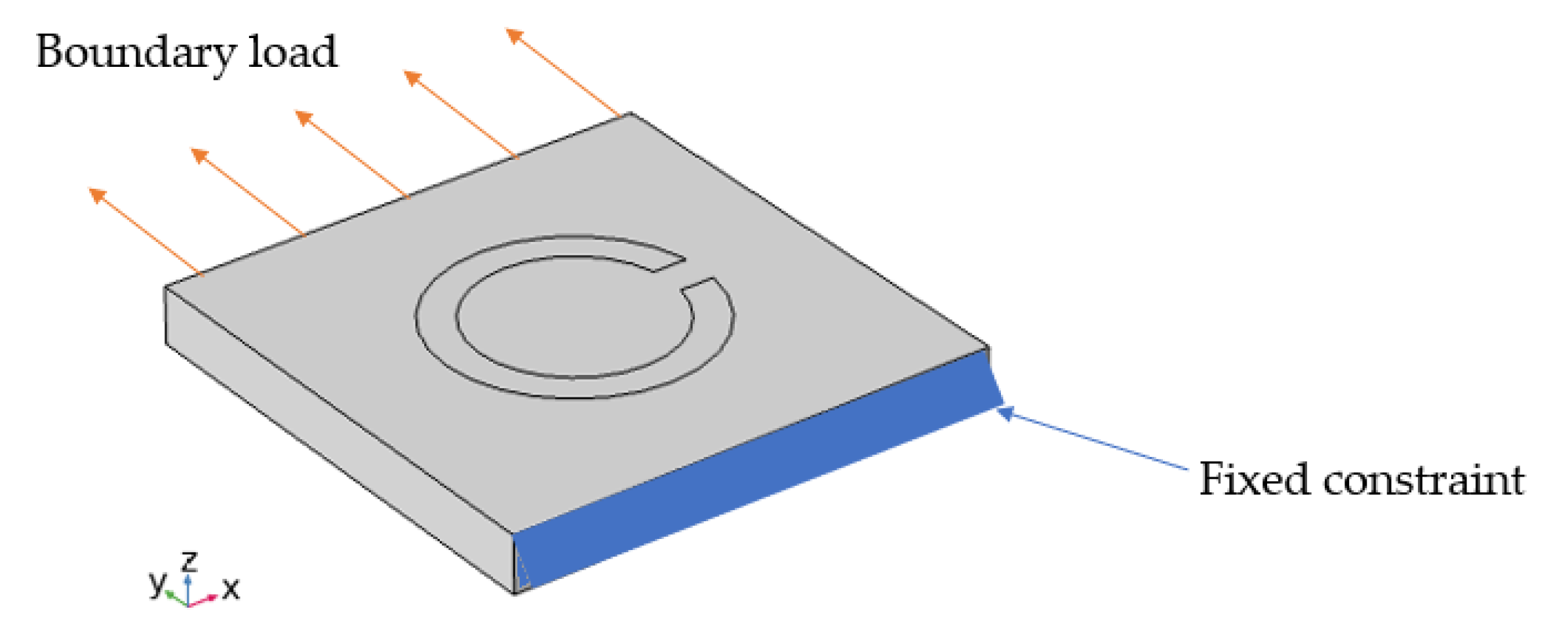Applsci 10 00261 g003