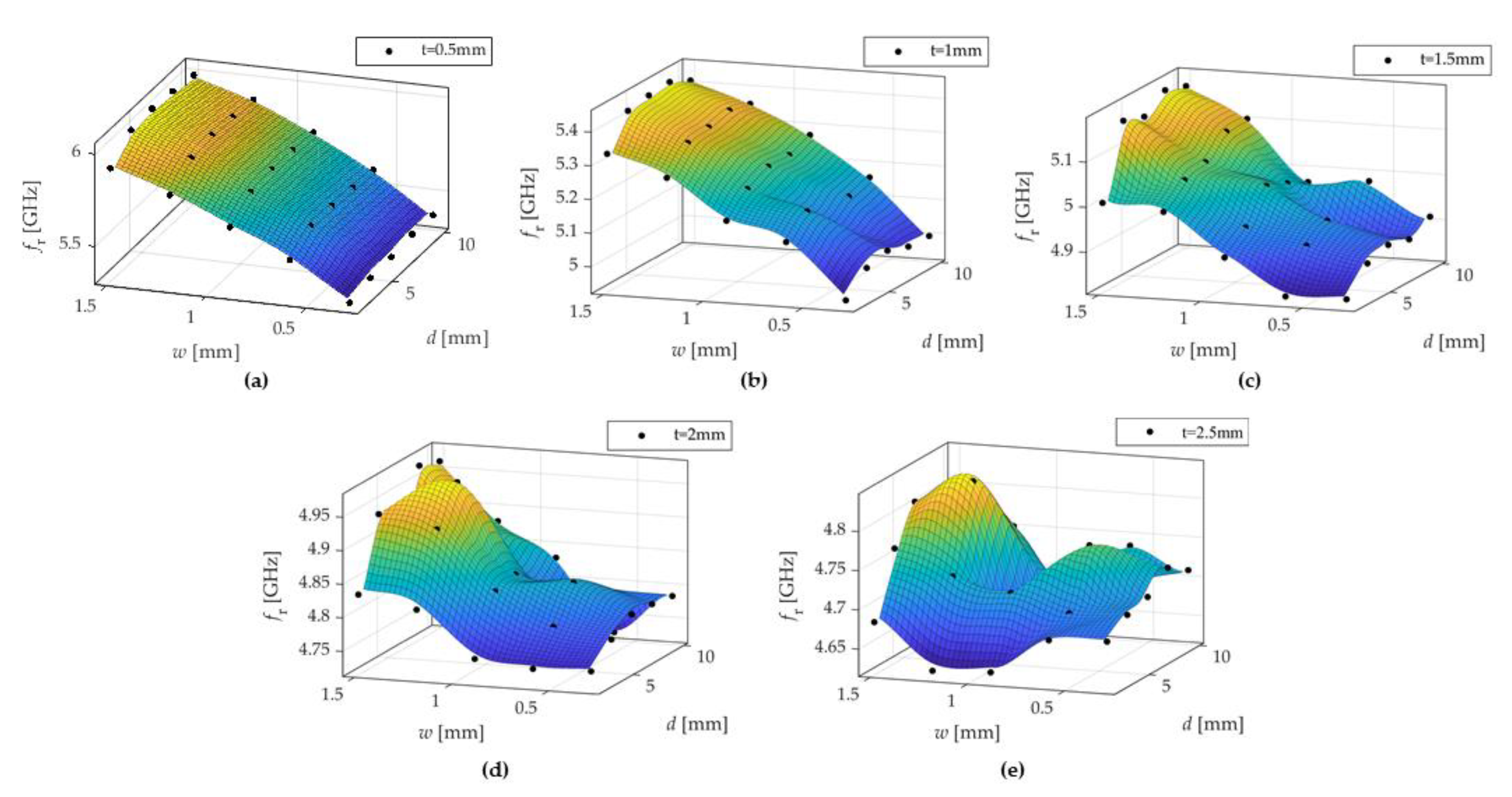 Applsci 10 00261 g007