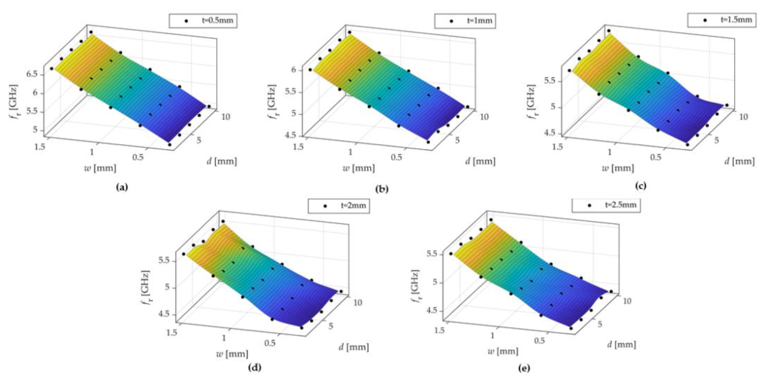 Applsci 10 00261 g009
