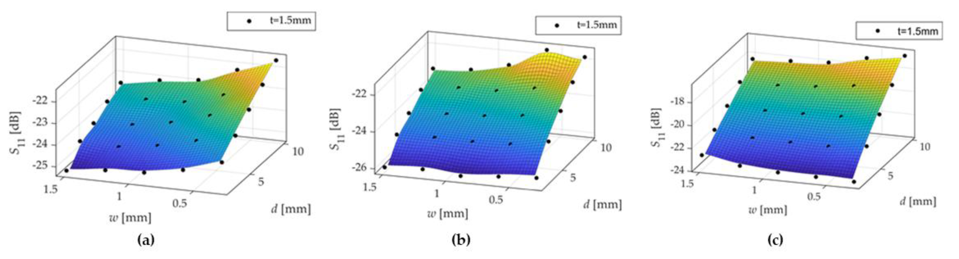 Applsci 10 00261 g010