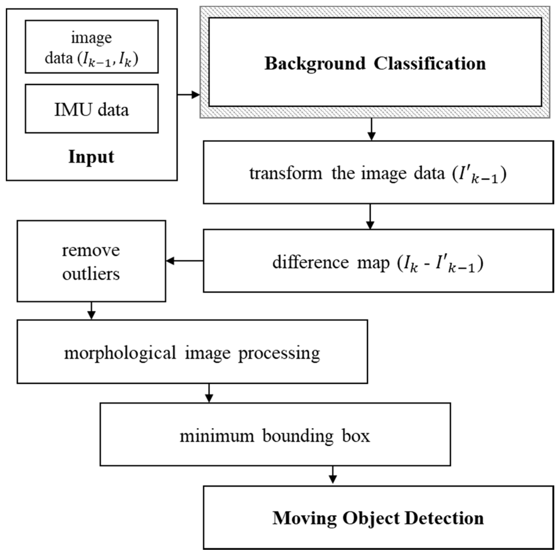 Applsci 10 00268 g001 Applsci 10 00268 g001