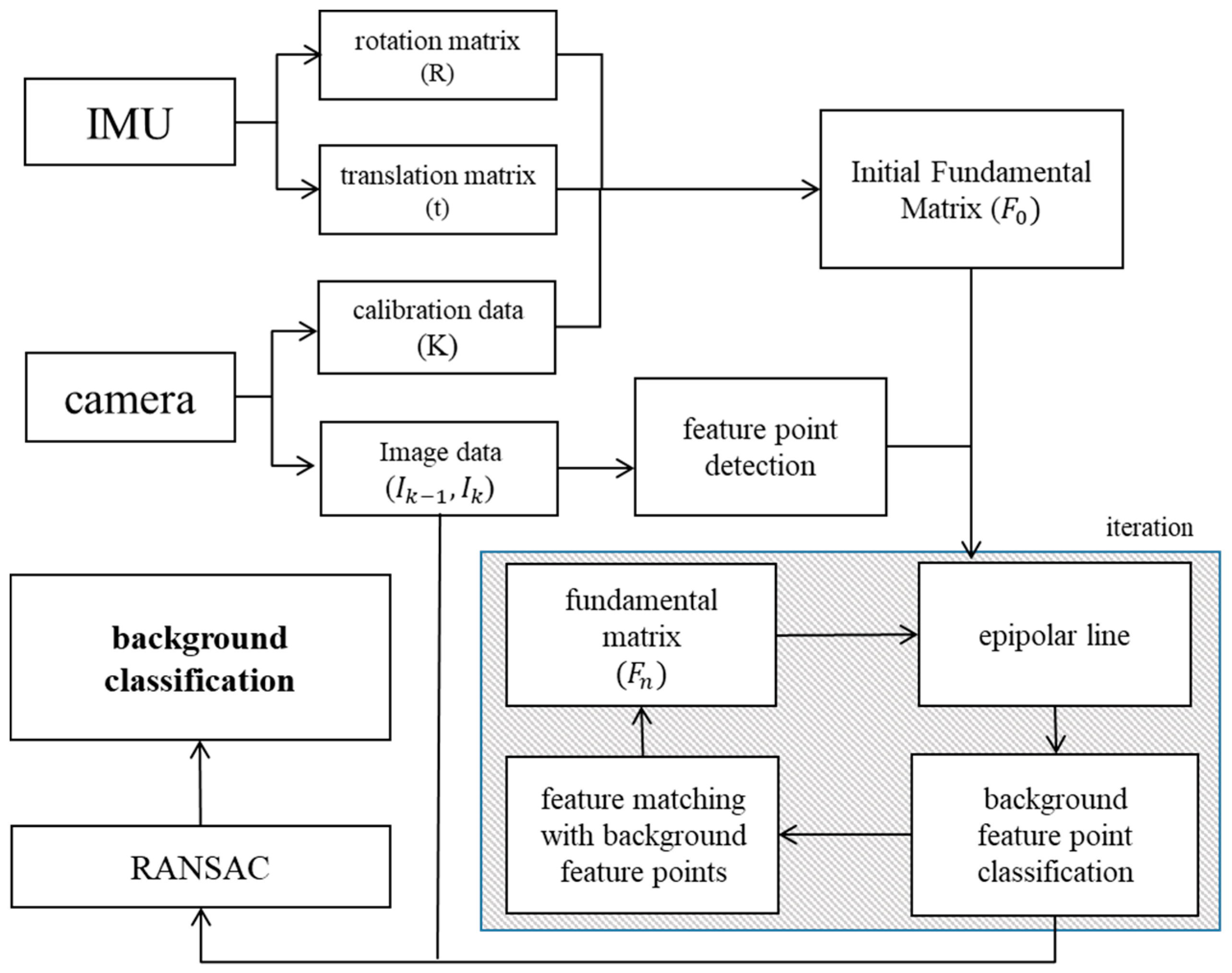 Applsci 10 00268 g002 Applsci 10 00268 g002