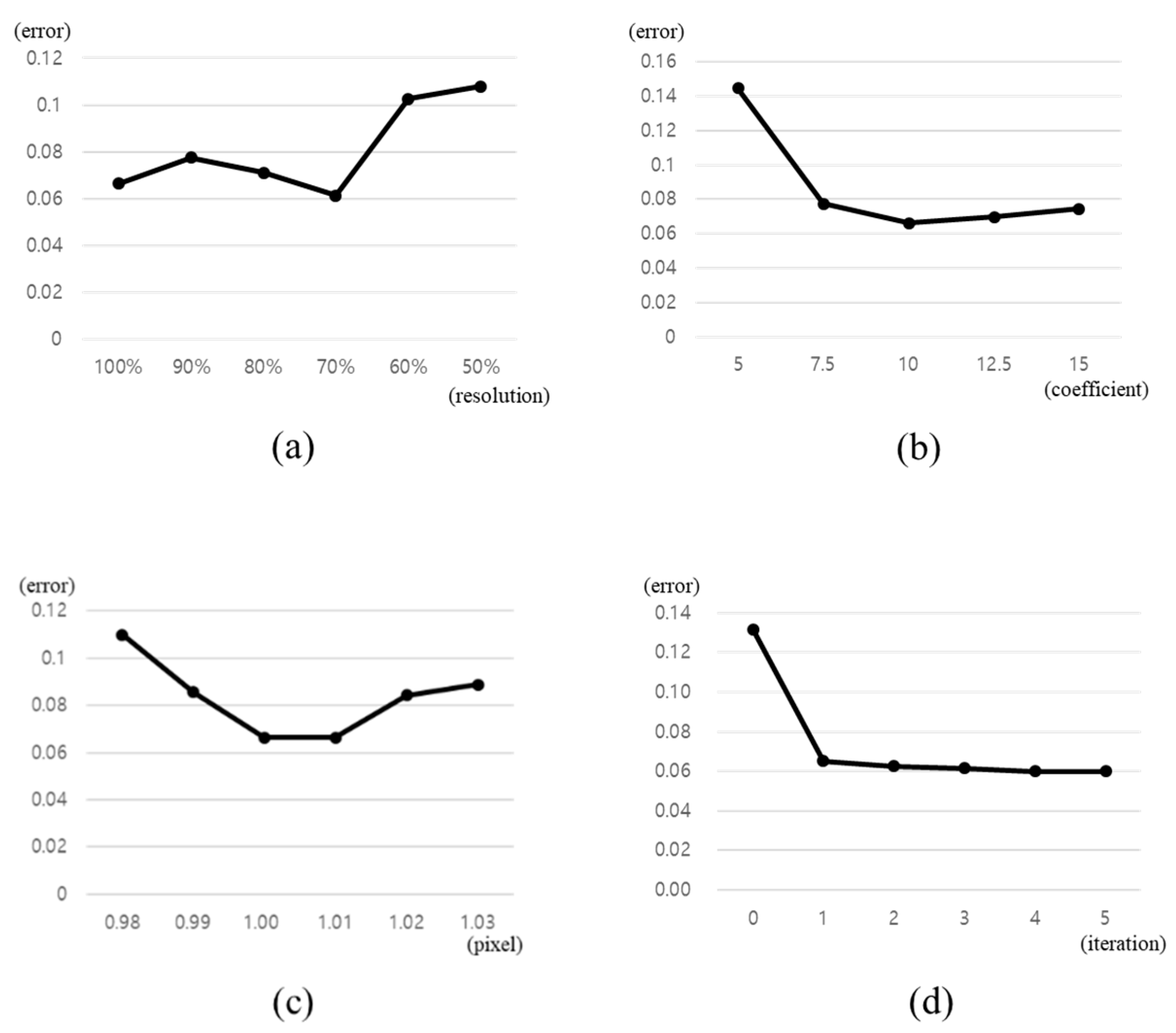 Applsci 10 00268 g010 Applsci 10 00268 g010