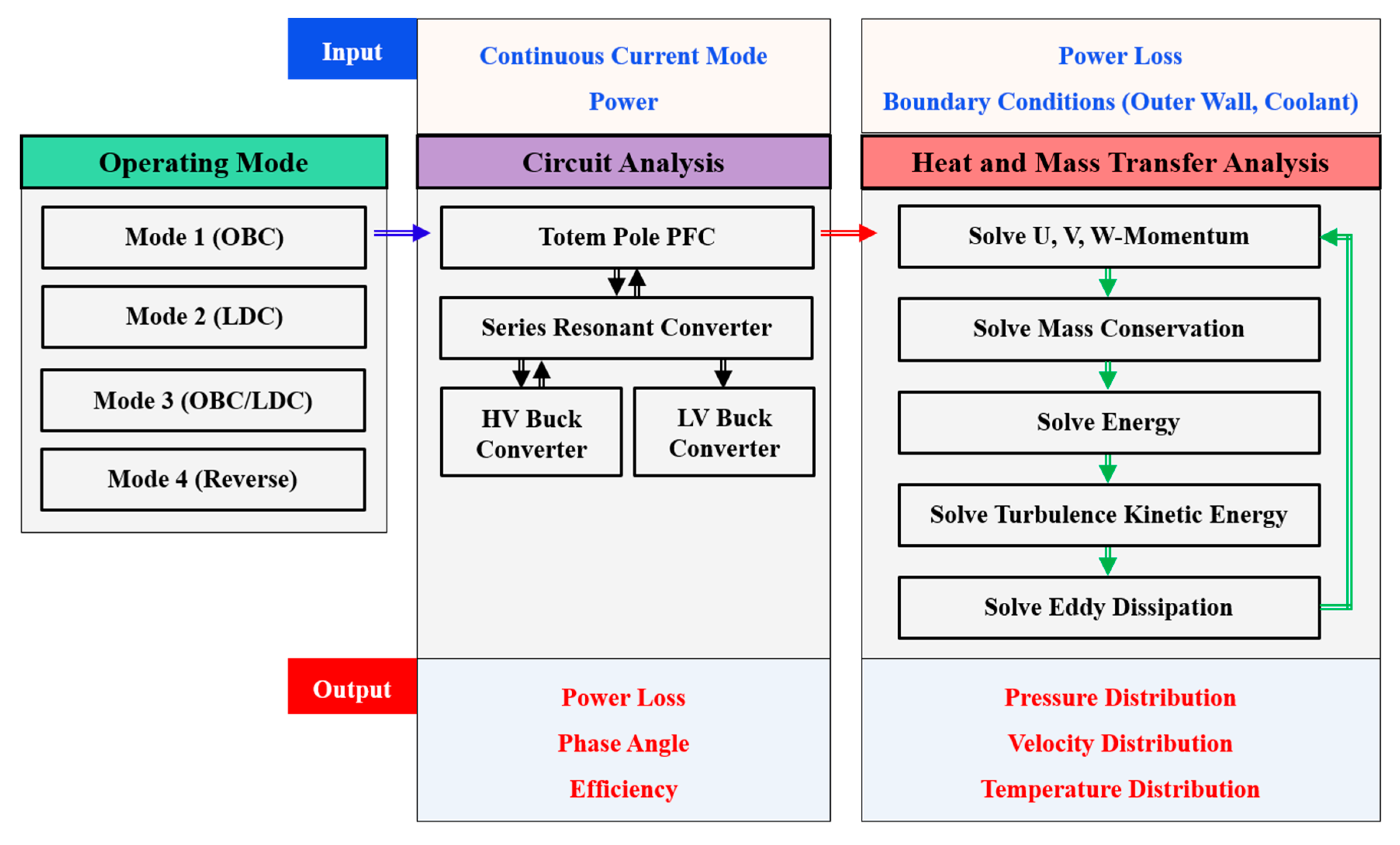 Applsci 10 00270 g001