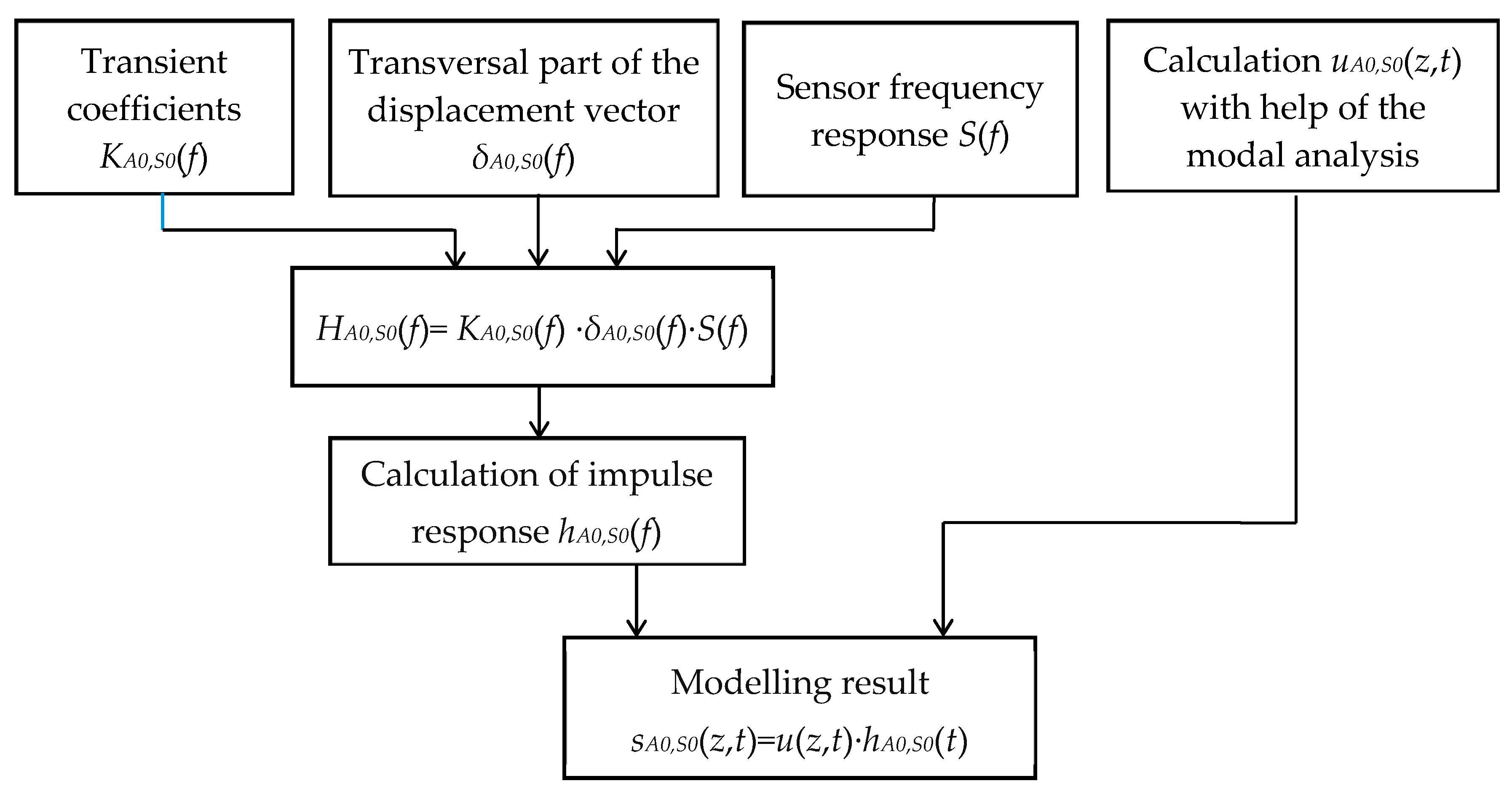 Applsci 10 00279 g003 Applsci 10 00279 g003