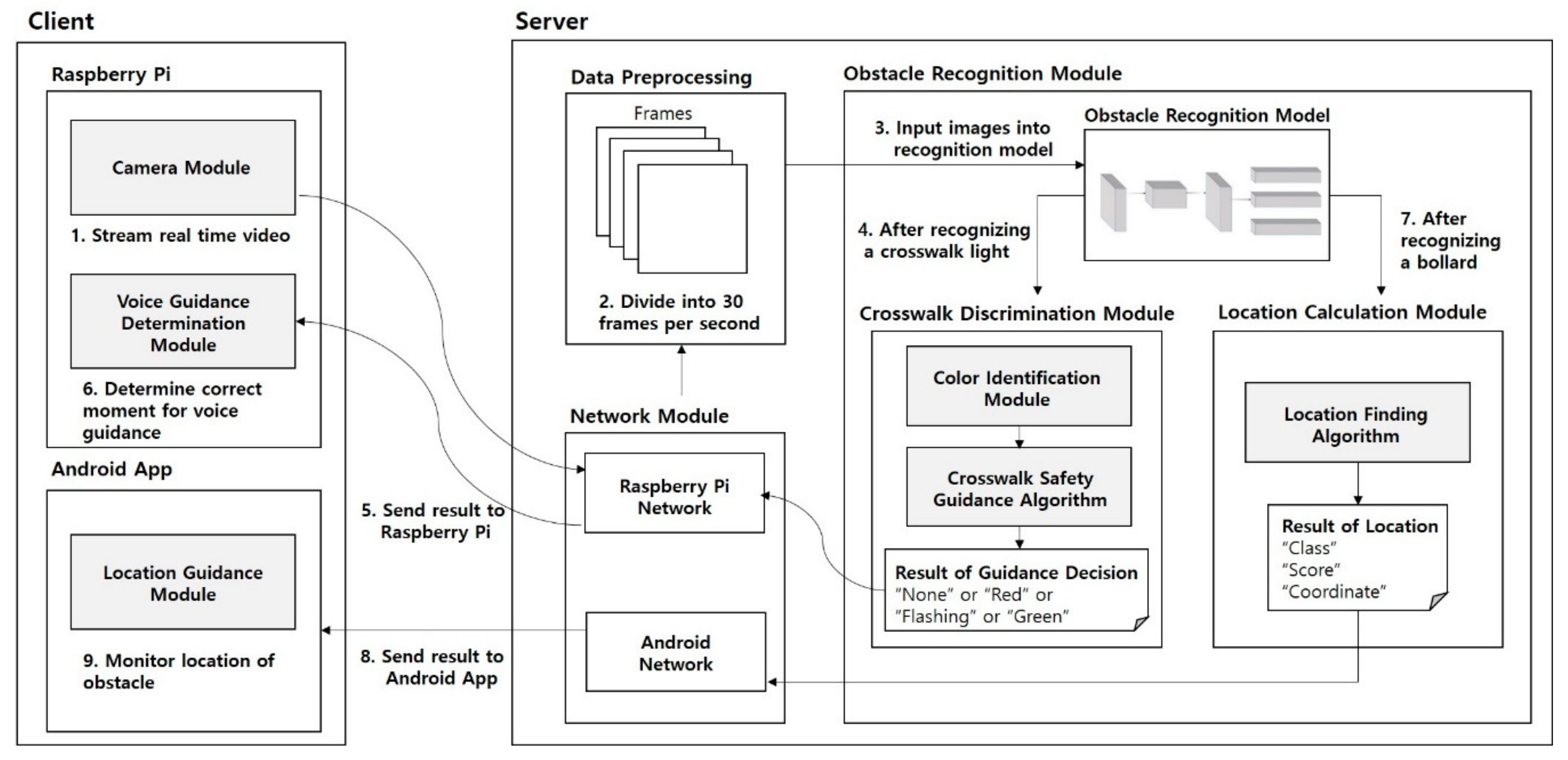 Applsci 10 00282 g001