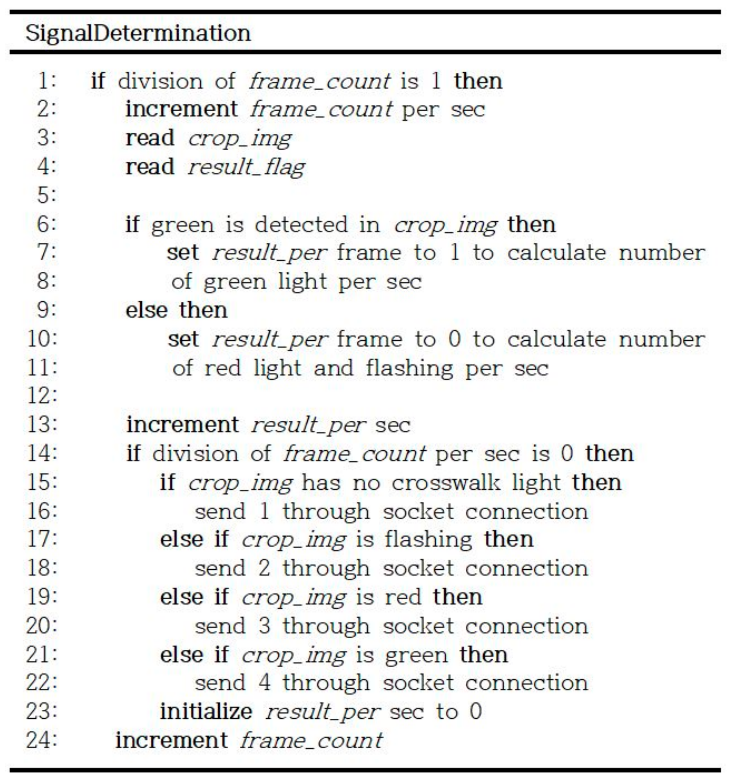 Applsci 10 00282 g003