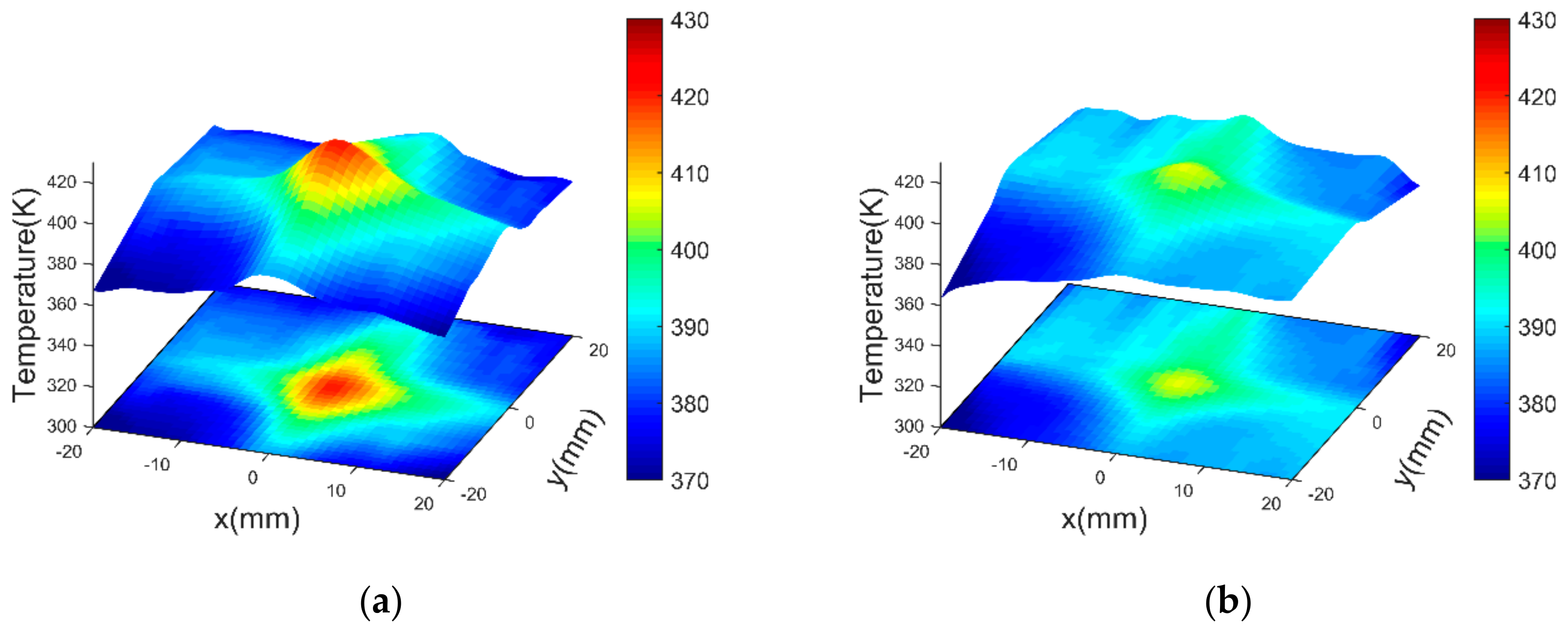 Applsci 10 00285 g007