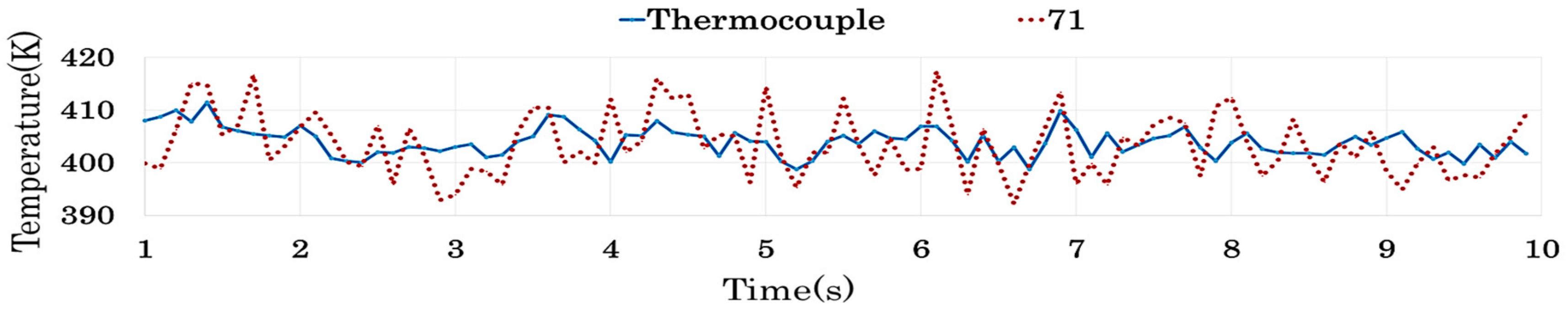 Applsci 10 00285 g009