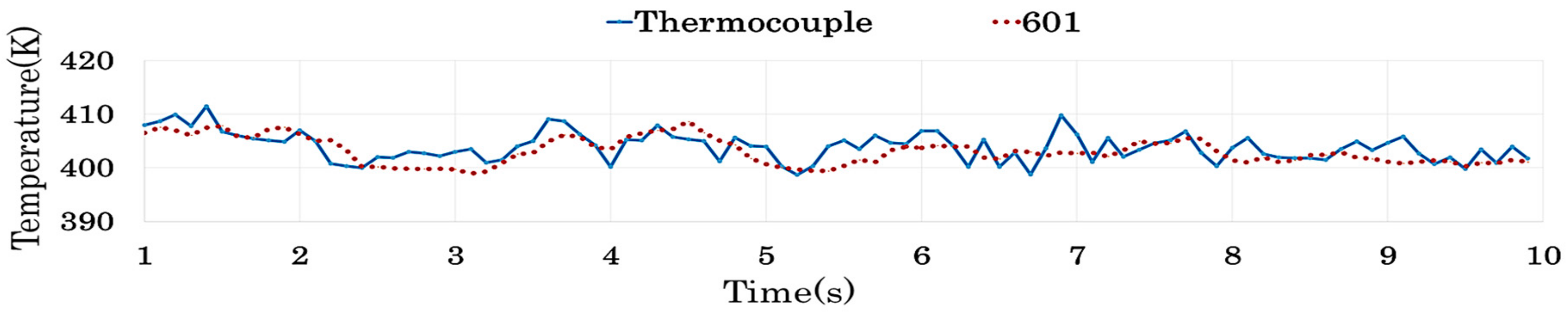Applsci 10 00285 g010
