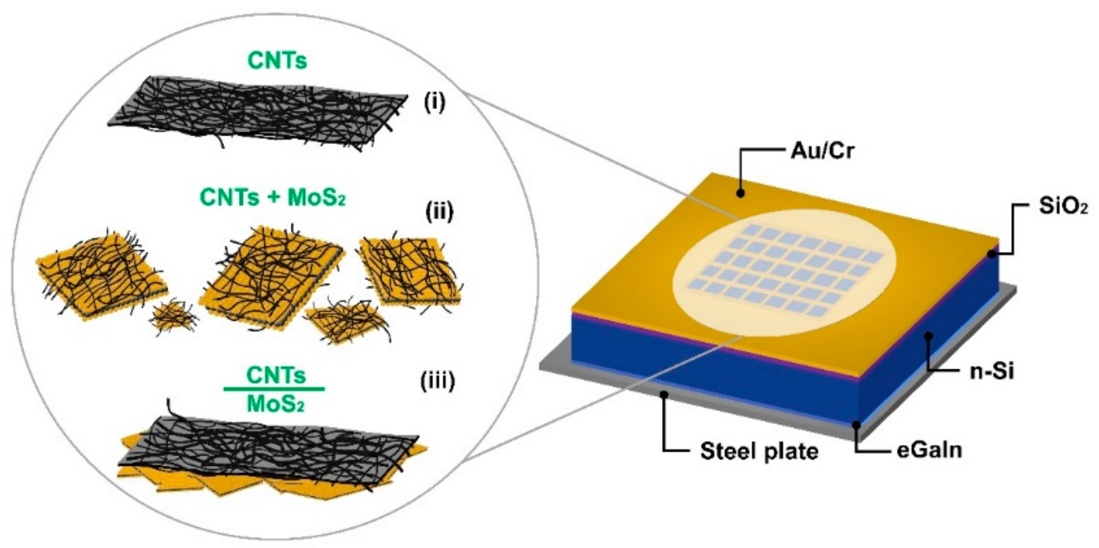 Applsci 10 00287 g001 Applsci 10 00287 g001
