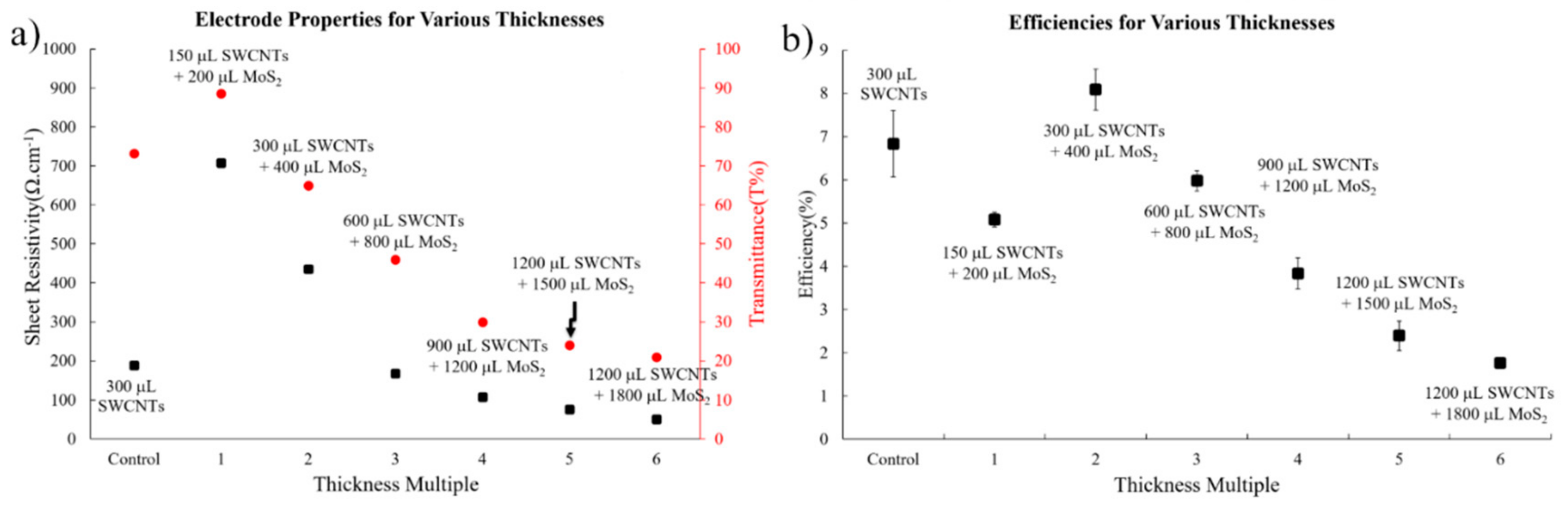 Applsci 10 00287 g003 Applsci 10 00287 g003