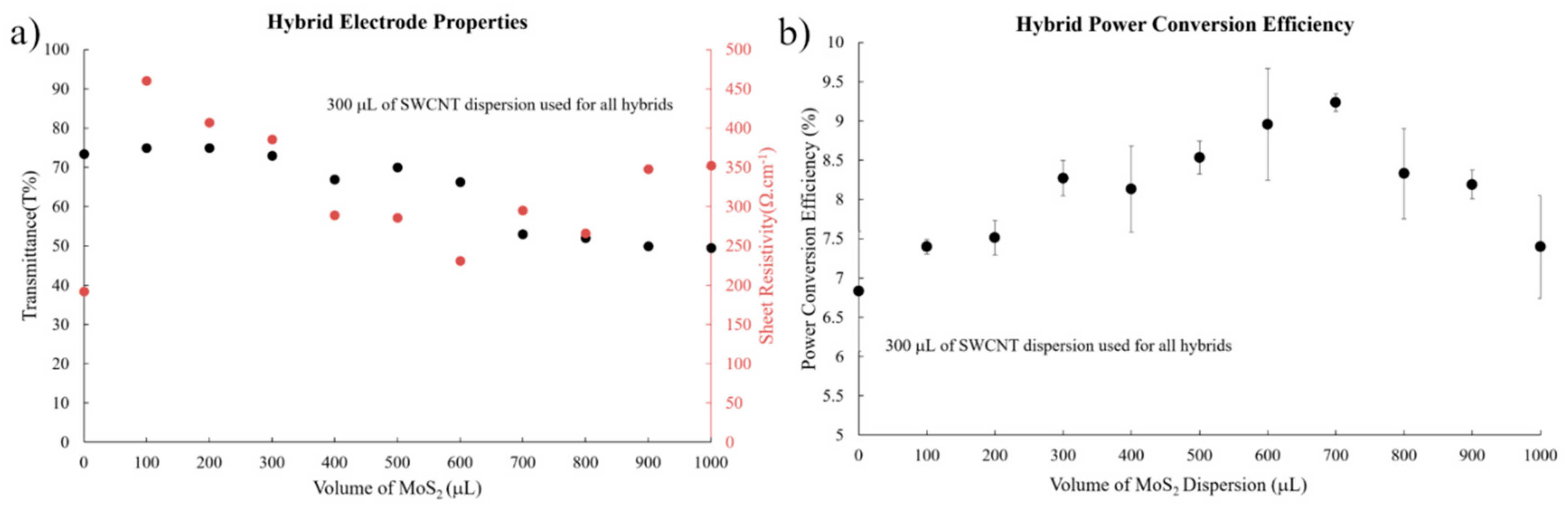 Applsci 10 00287 g004 Applsci 10 00287 g004