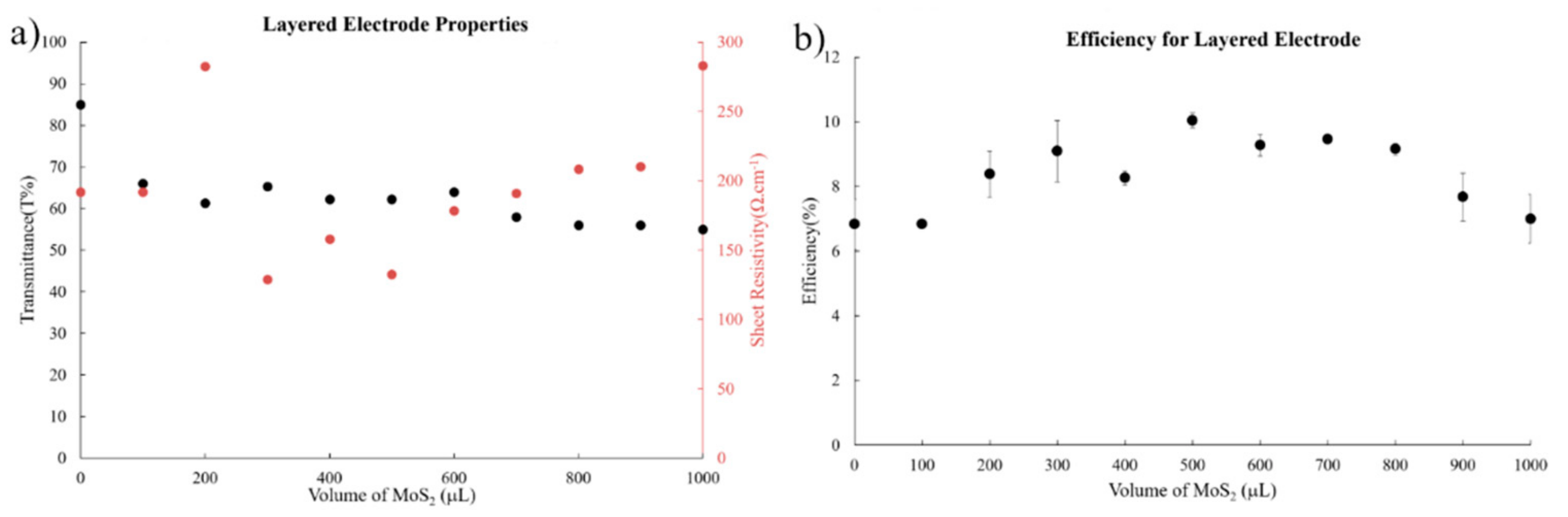 Applsci 10 00287 g005 Applsci 10 00287 g005