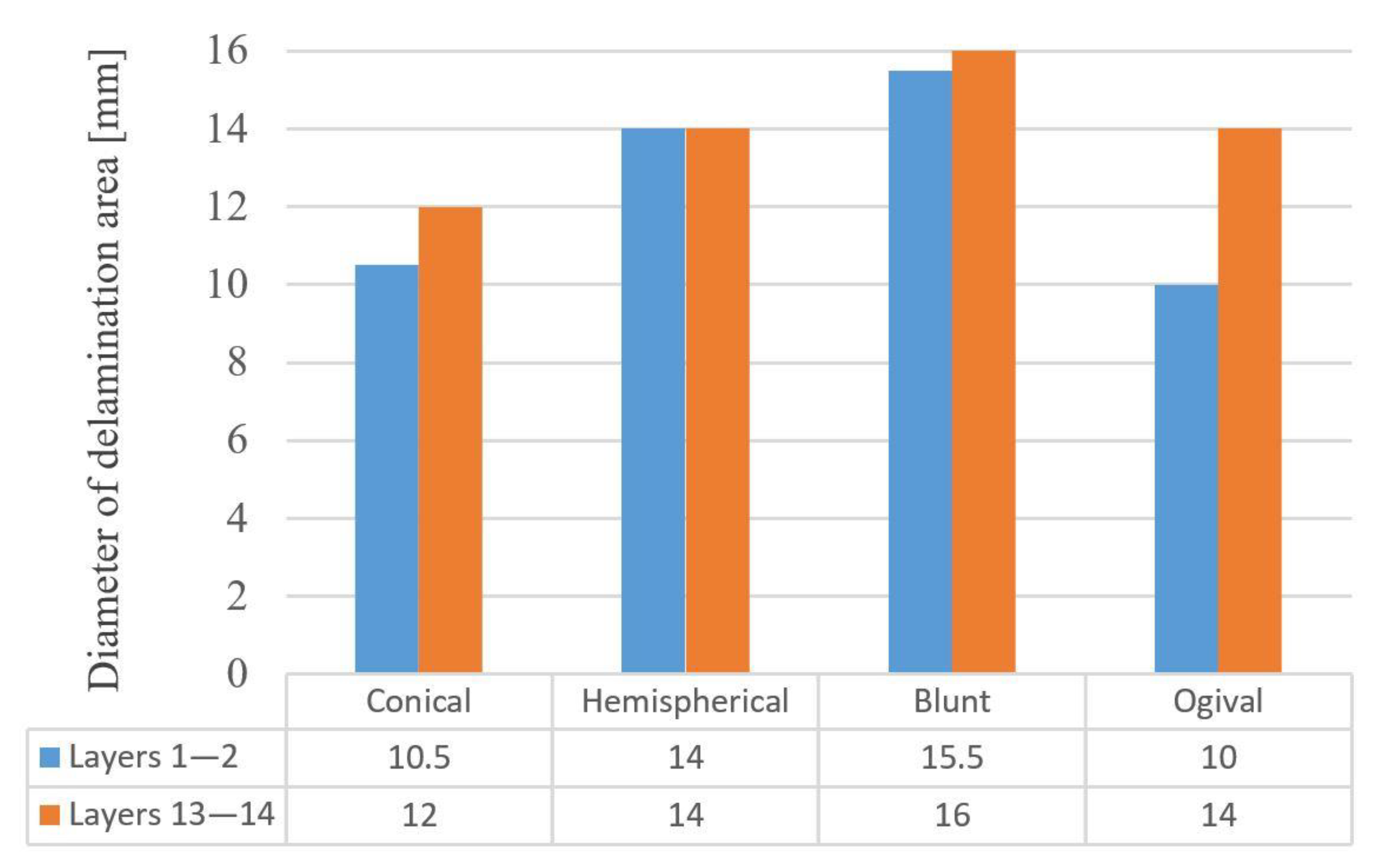 Applsci 10 00288 g016