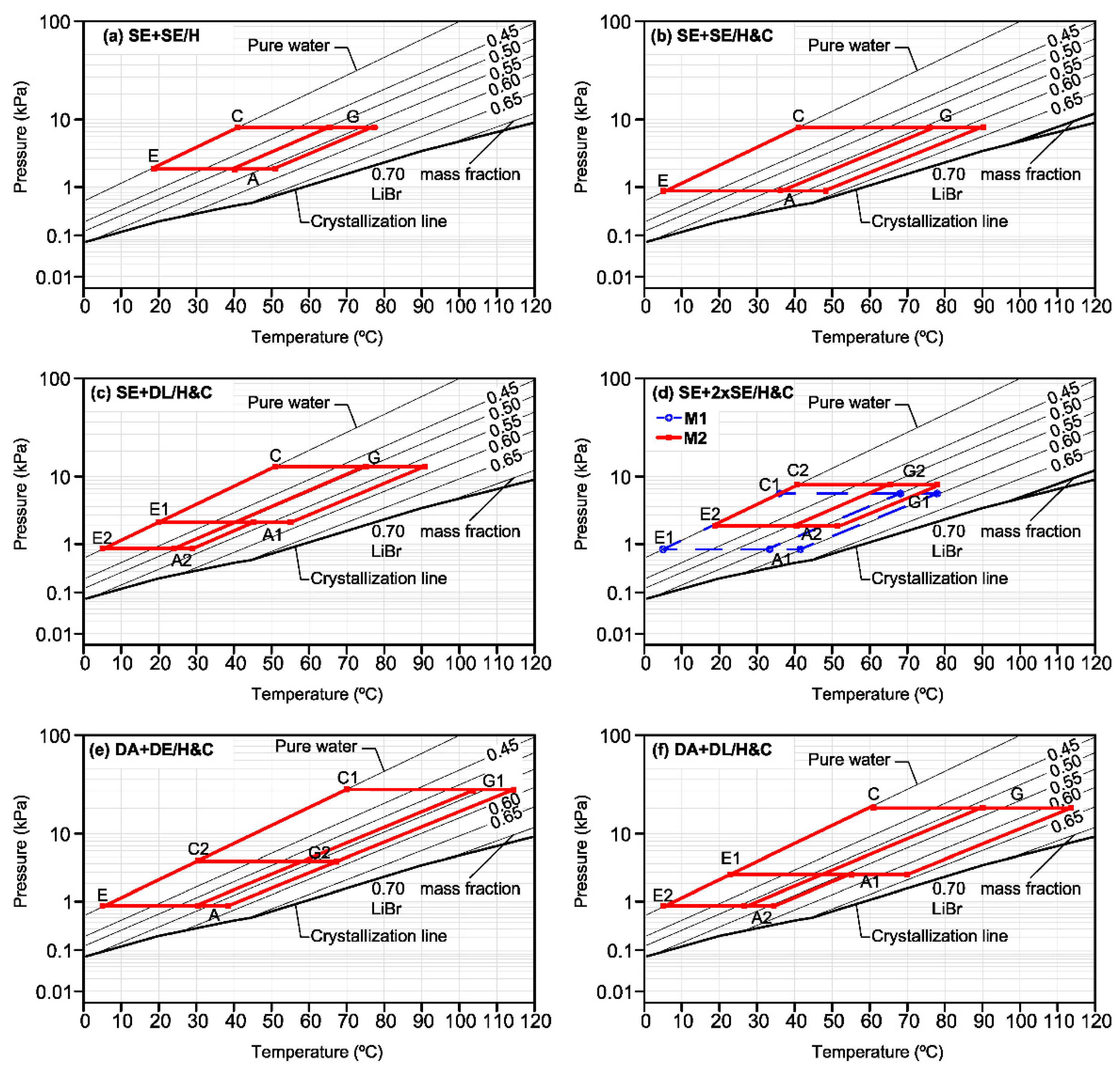 Applsci 10 00291 g006