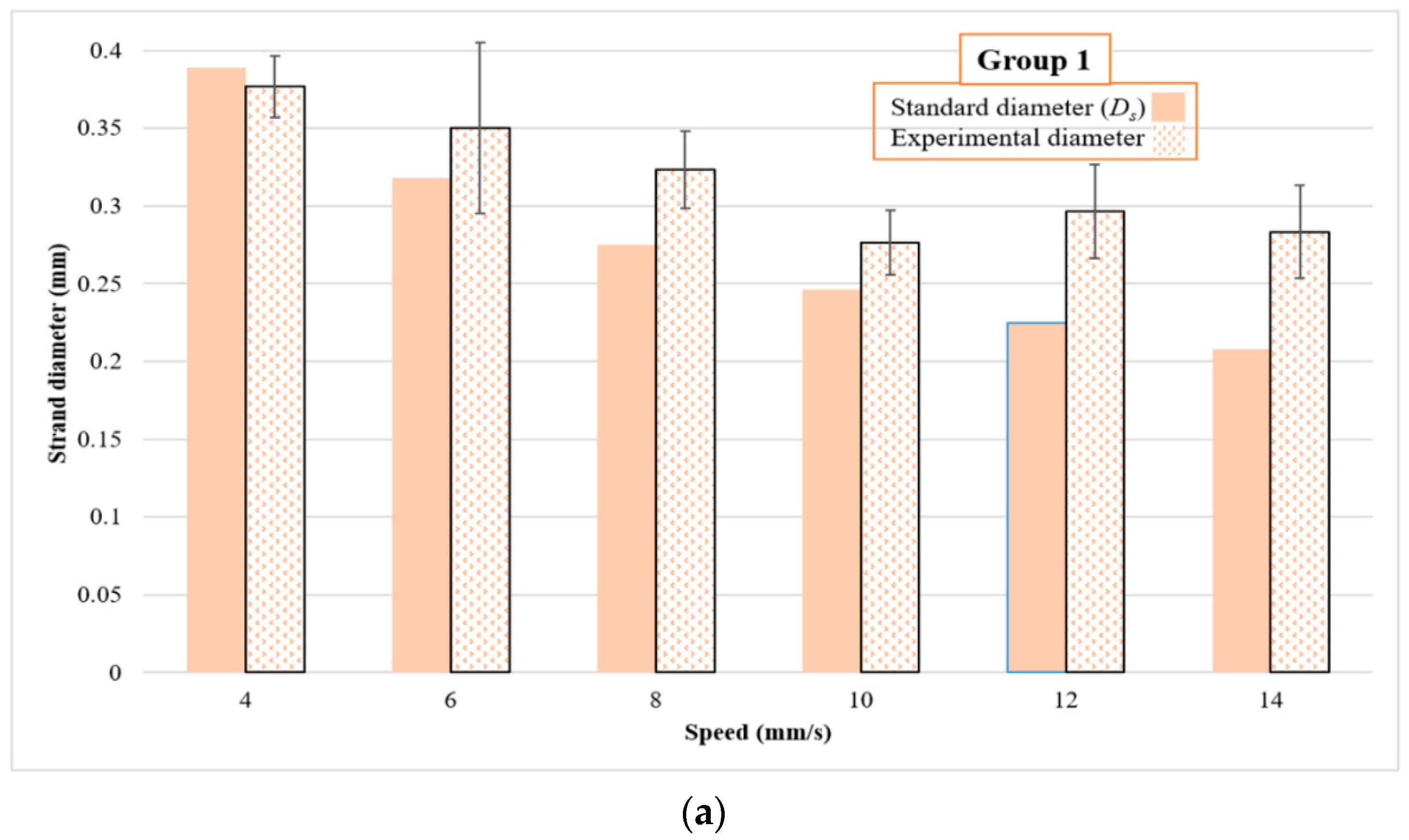 Applsci 10 00292 g006a
