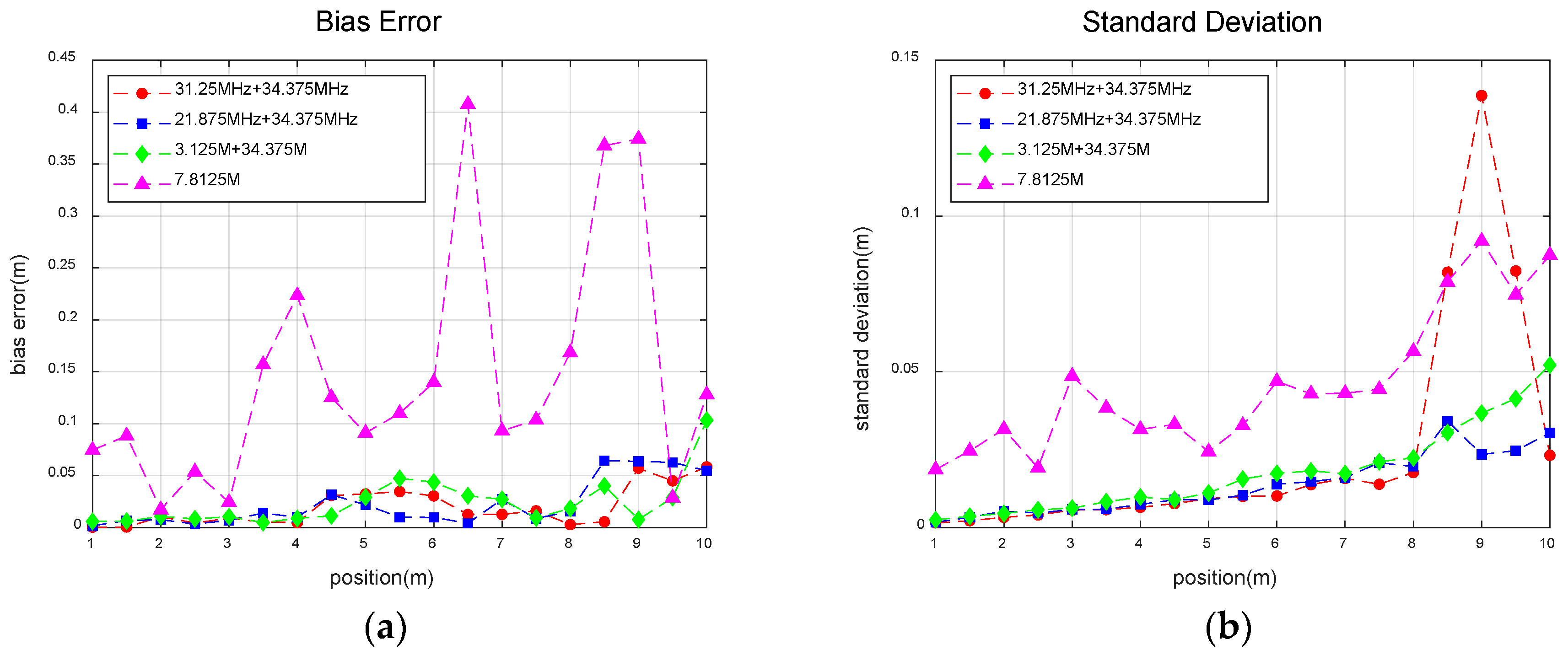 Applsci 10 00293 g009