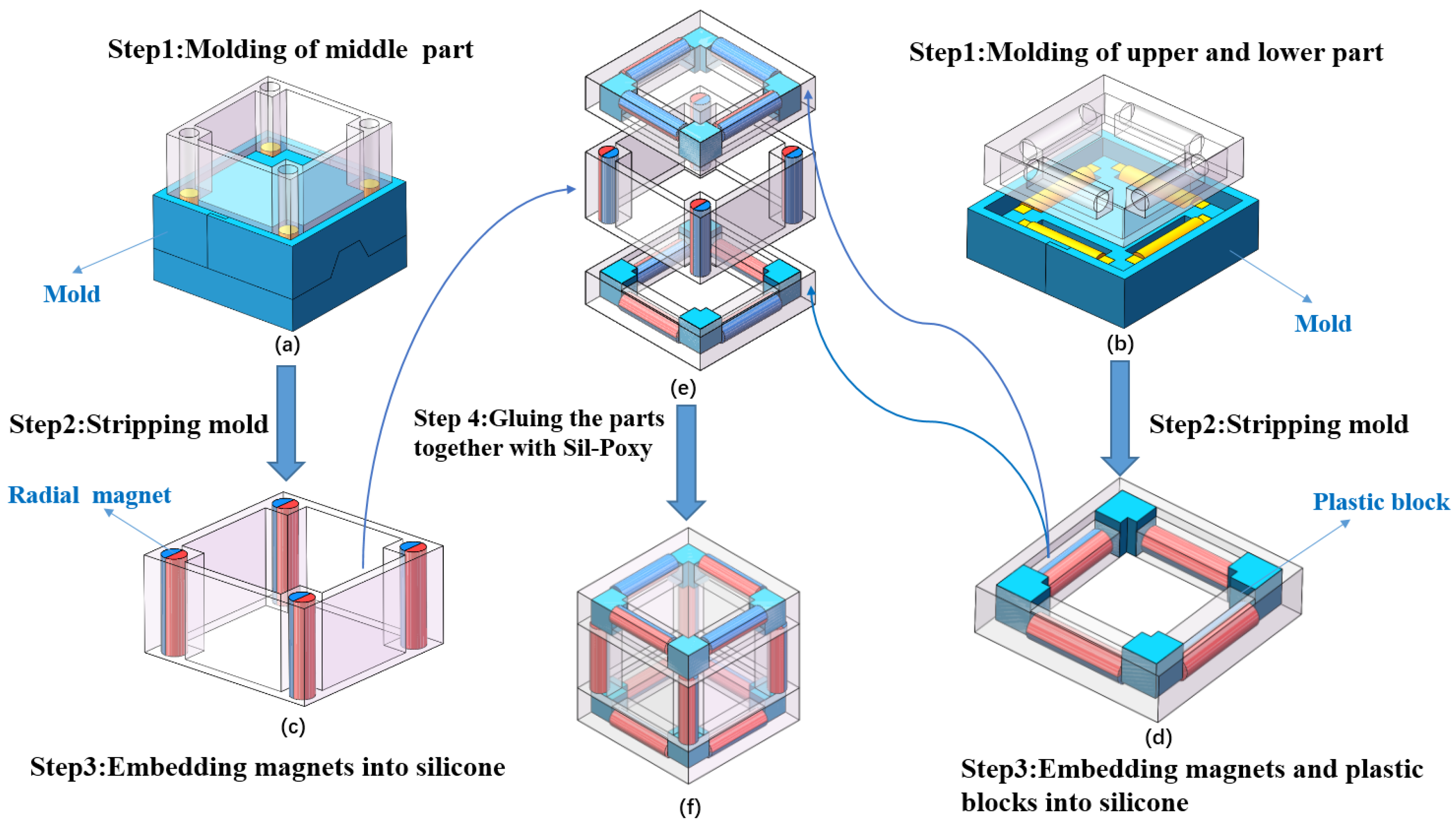 Applsci 10 00294 g003