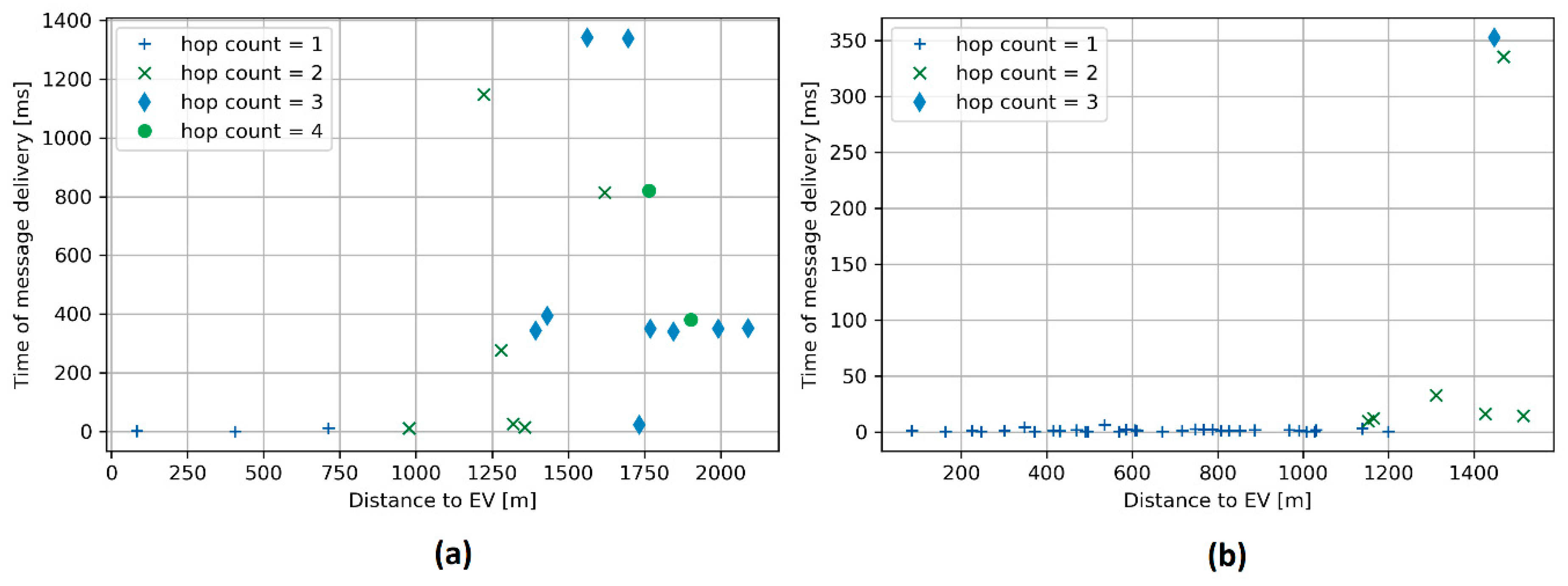 Applsci 10 00298 g007 Applsci 10 00298 g007
