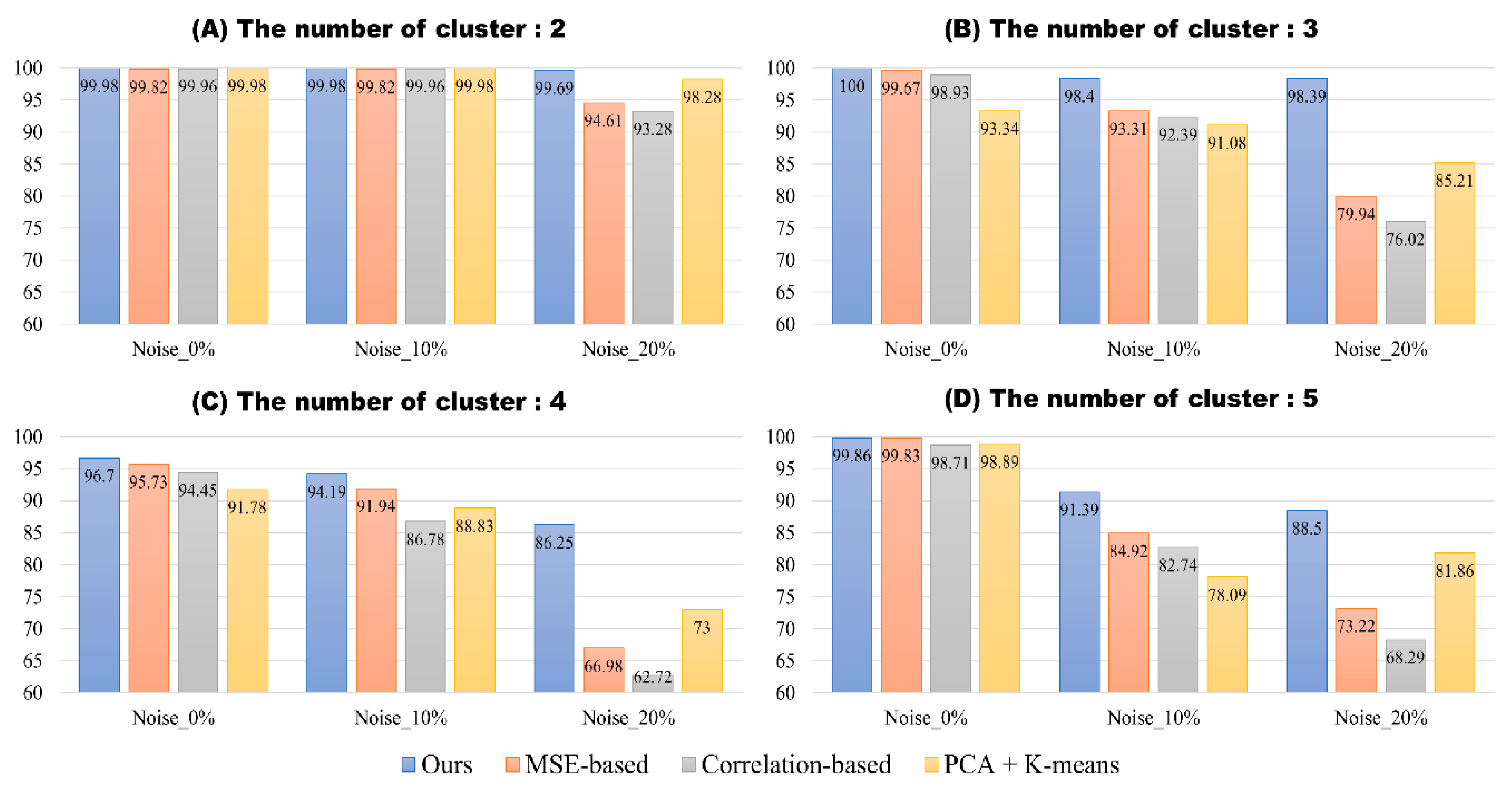 Applsci 10 00301 g003