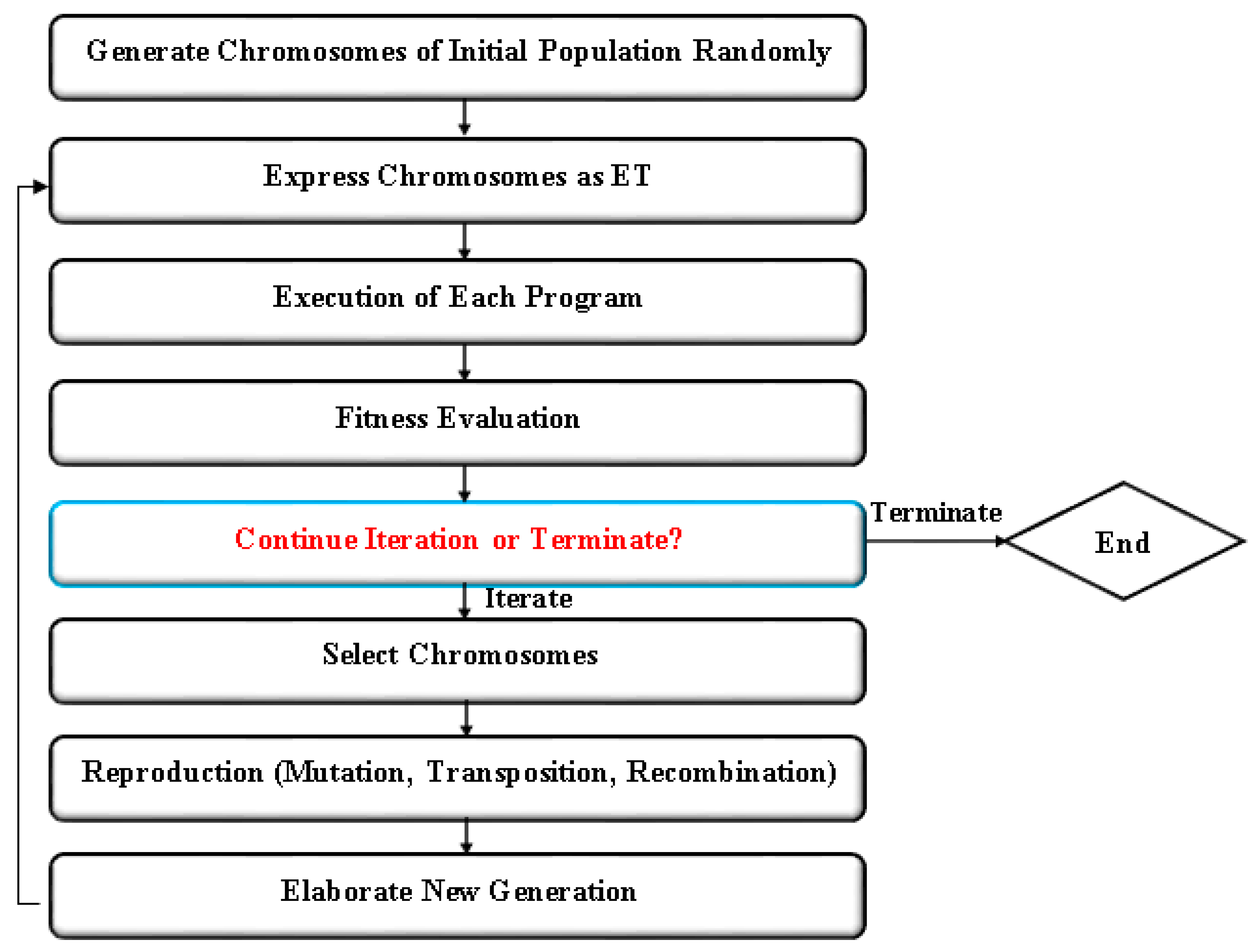 Applsci 10 00304 g001