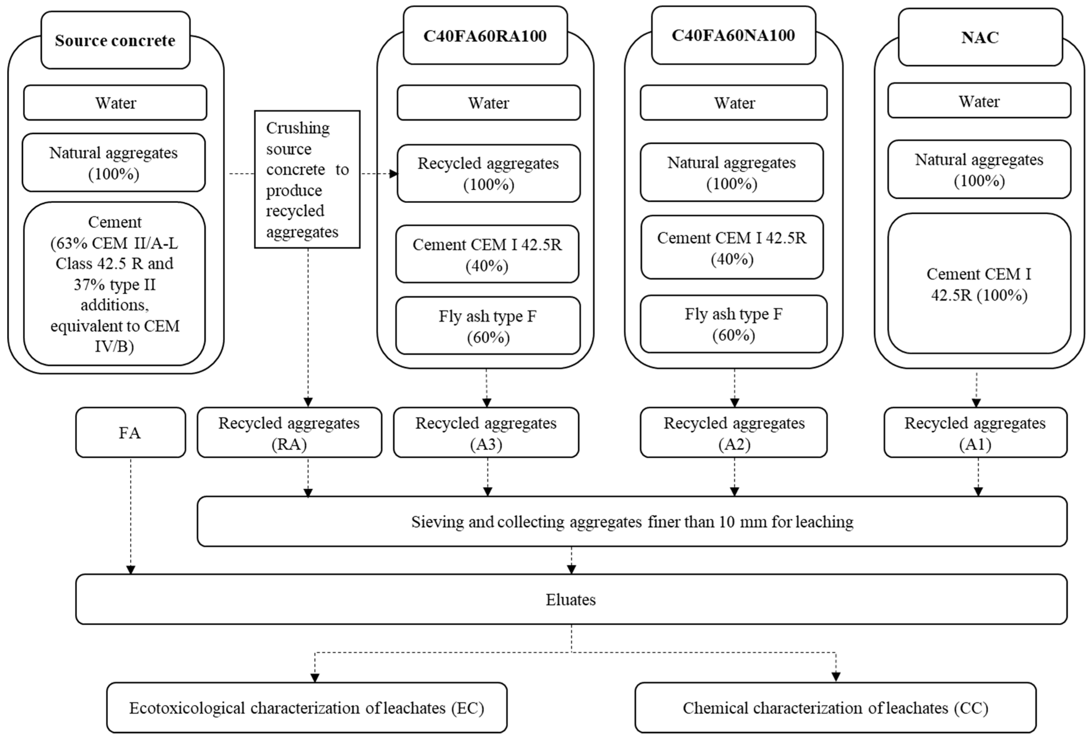 Applsci 10 00351 g001