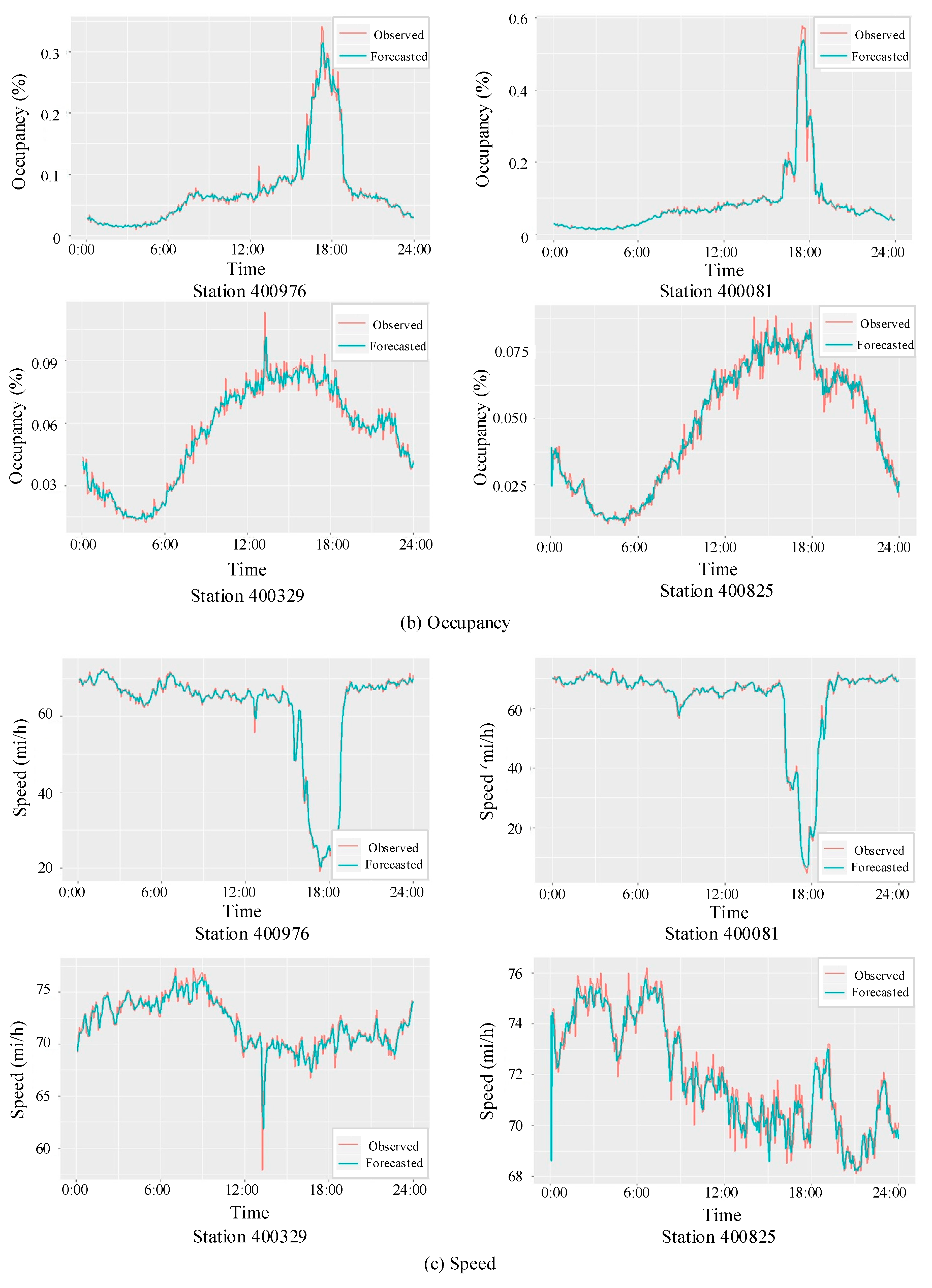 Applsci 10 00356 g007b Applsci 10 00356 g007b