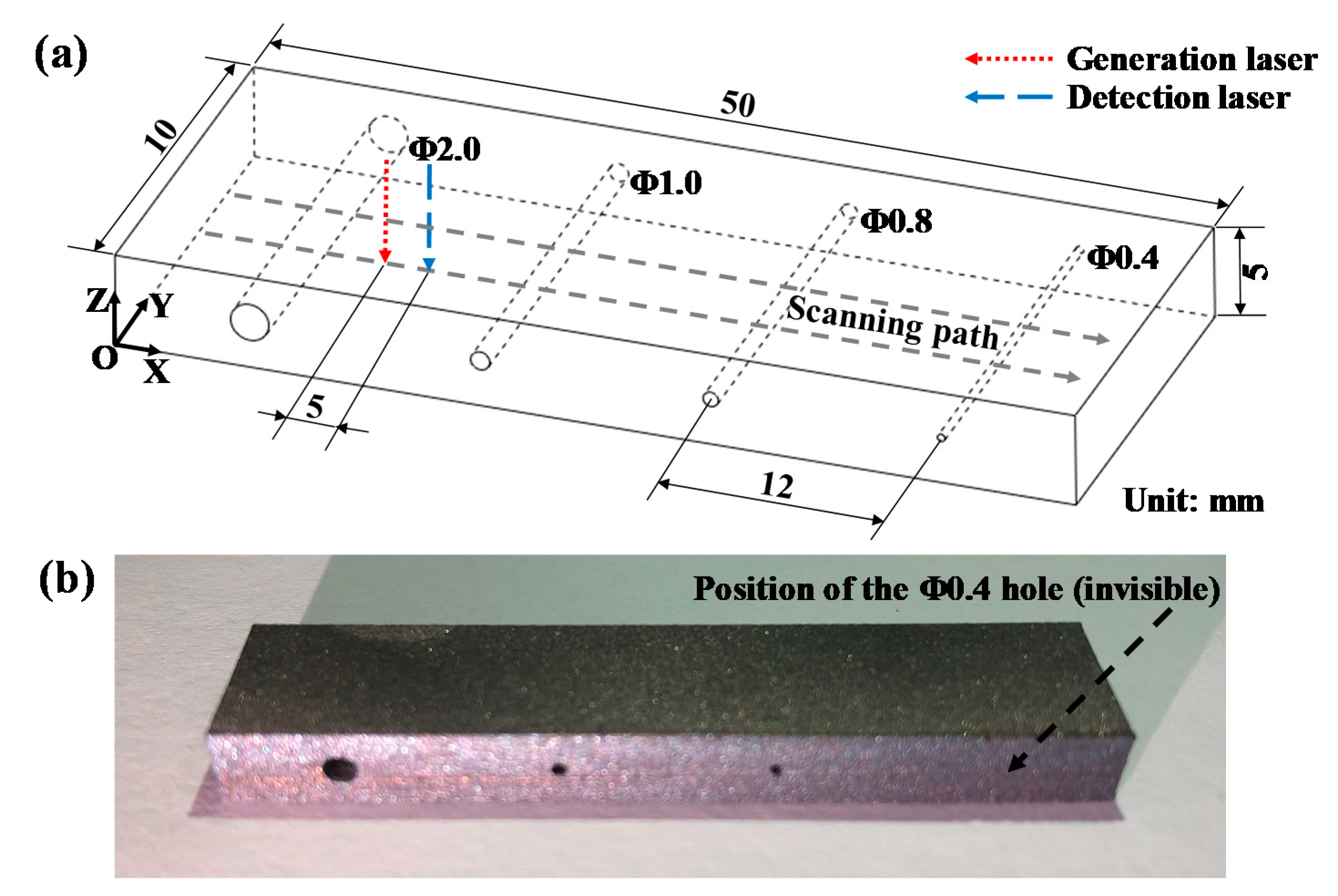 Applsci 10 00365 g003