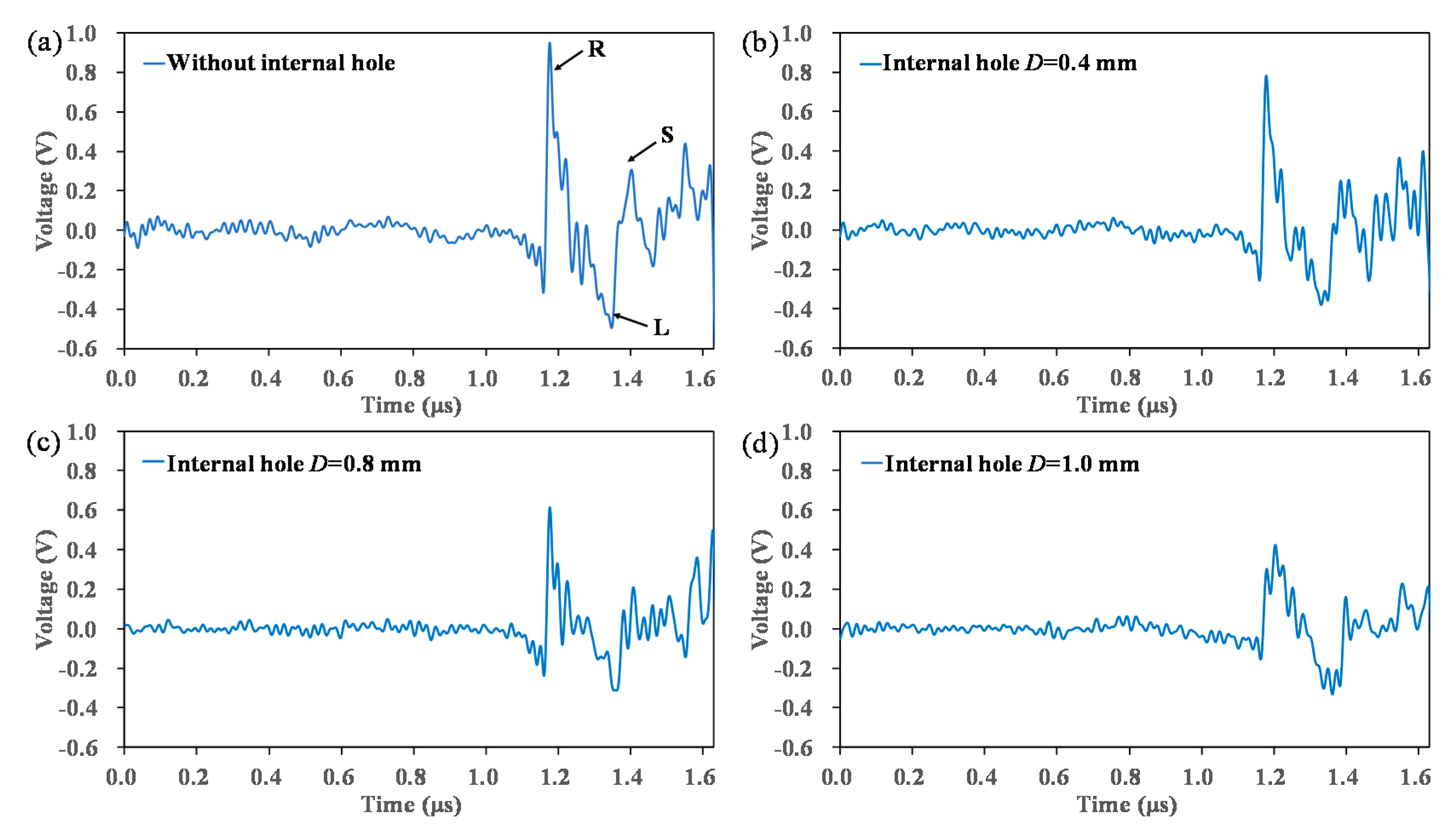 Applsci 10 00365 g004a